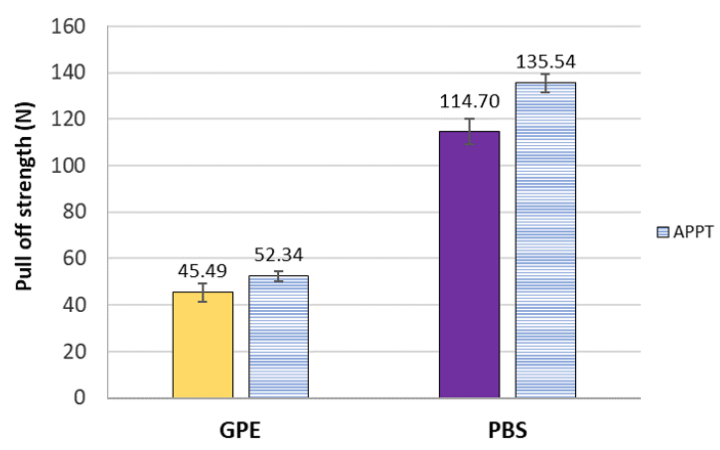 Materials 13 04762 g005