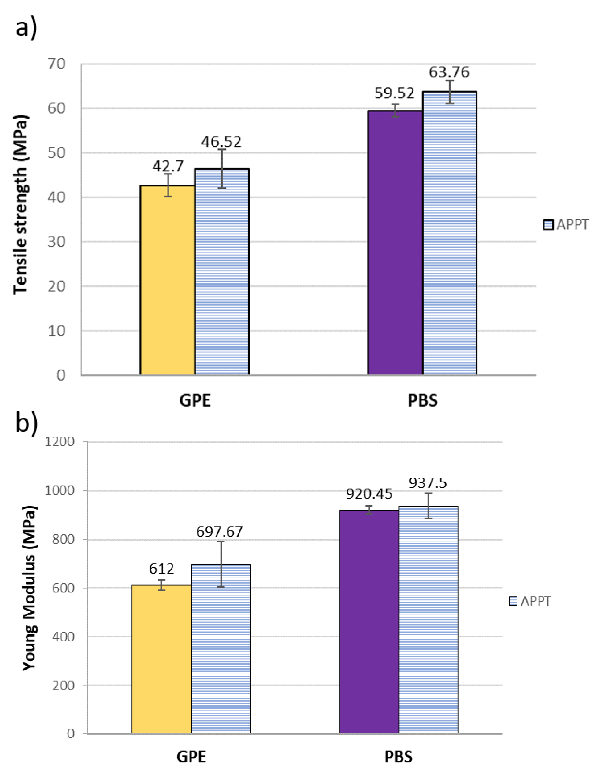 Materials 13 04762 g007