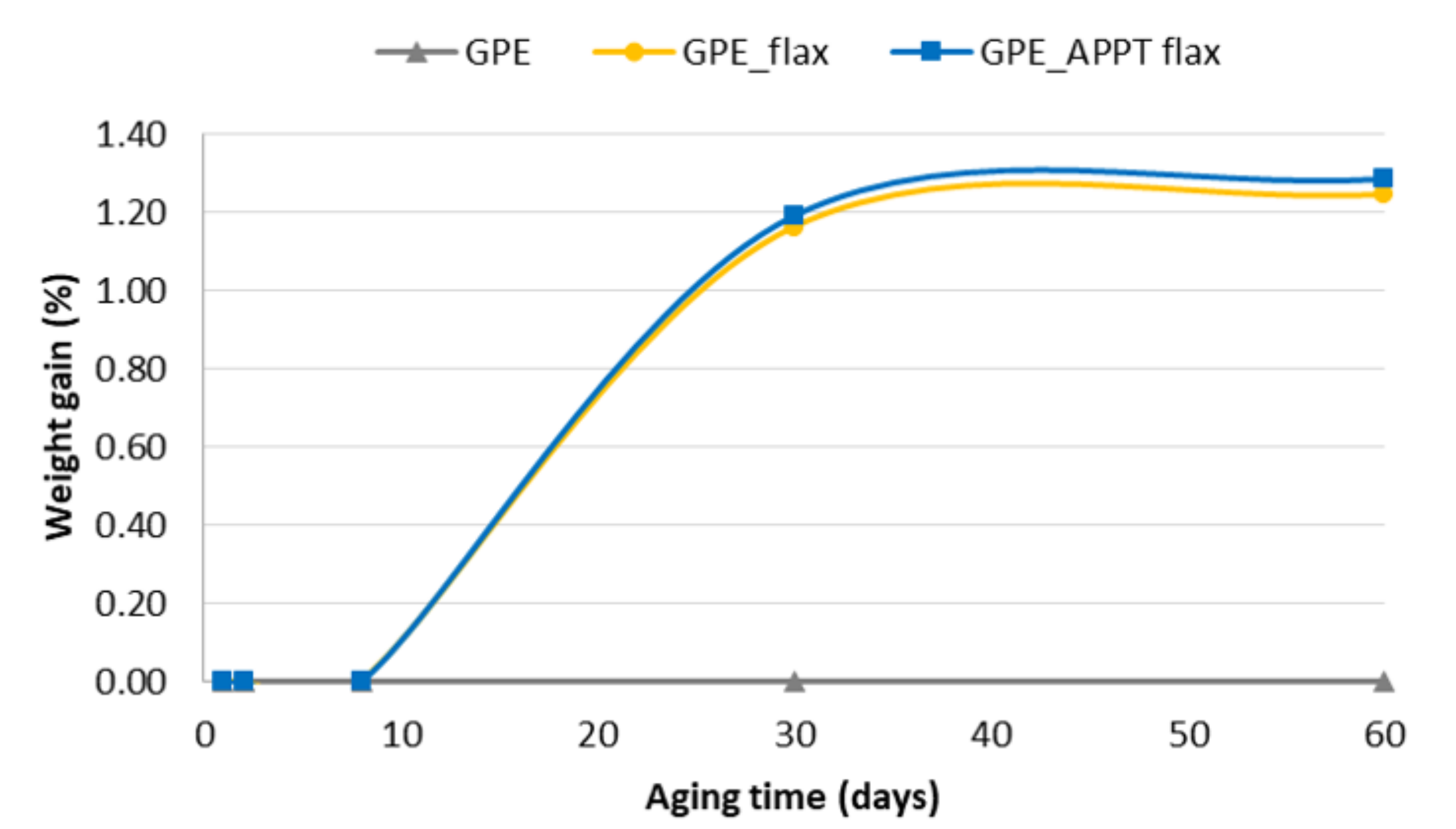 Materials 13 04762 g008