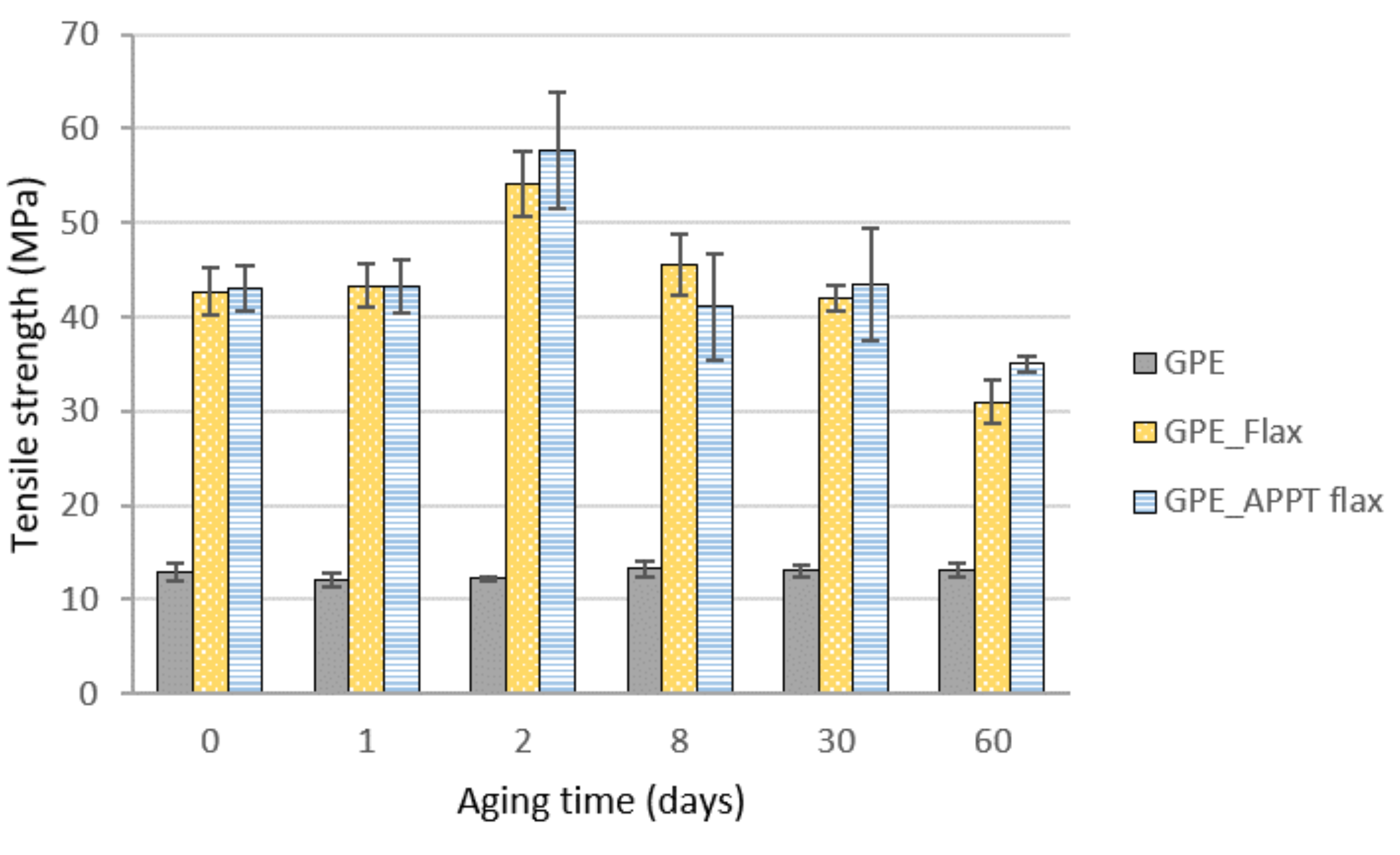 Materials 13 04762 g014