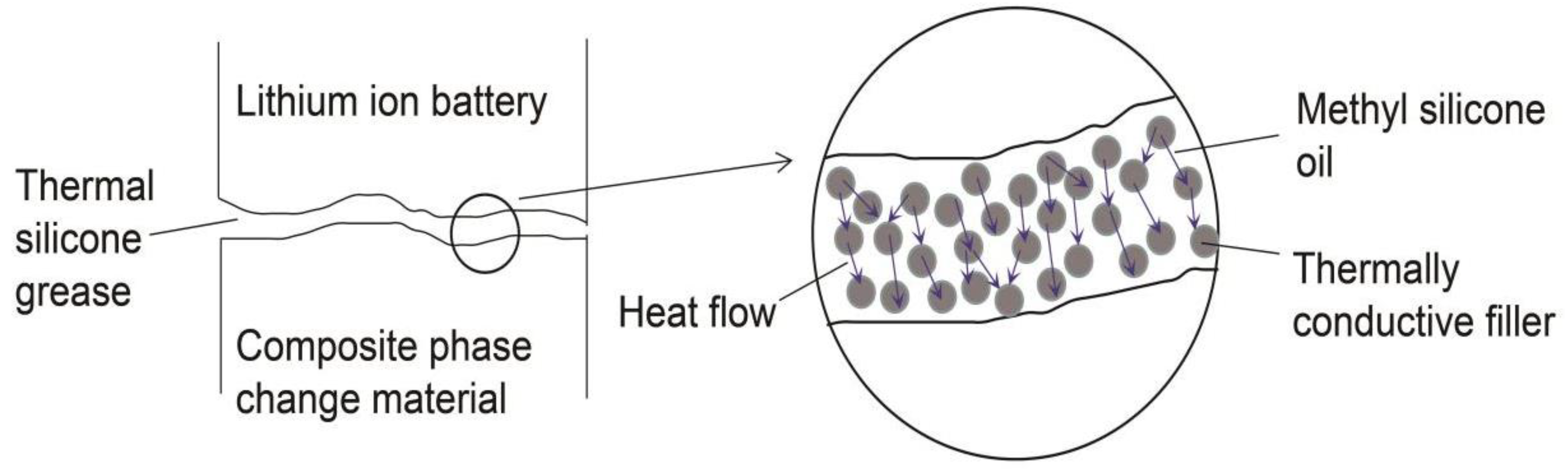 Materials 13 04763 g001