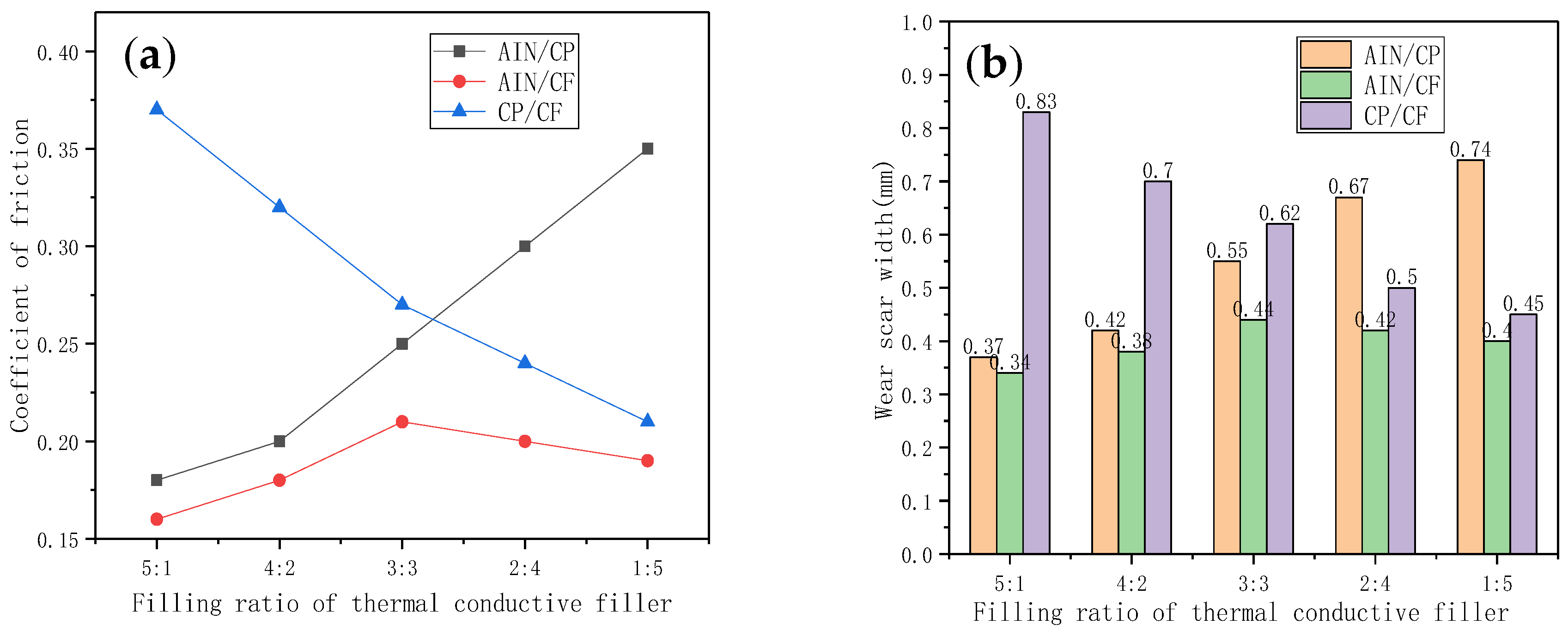Materials 13 04763 g008