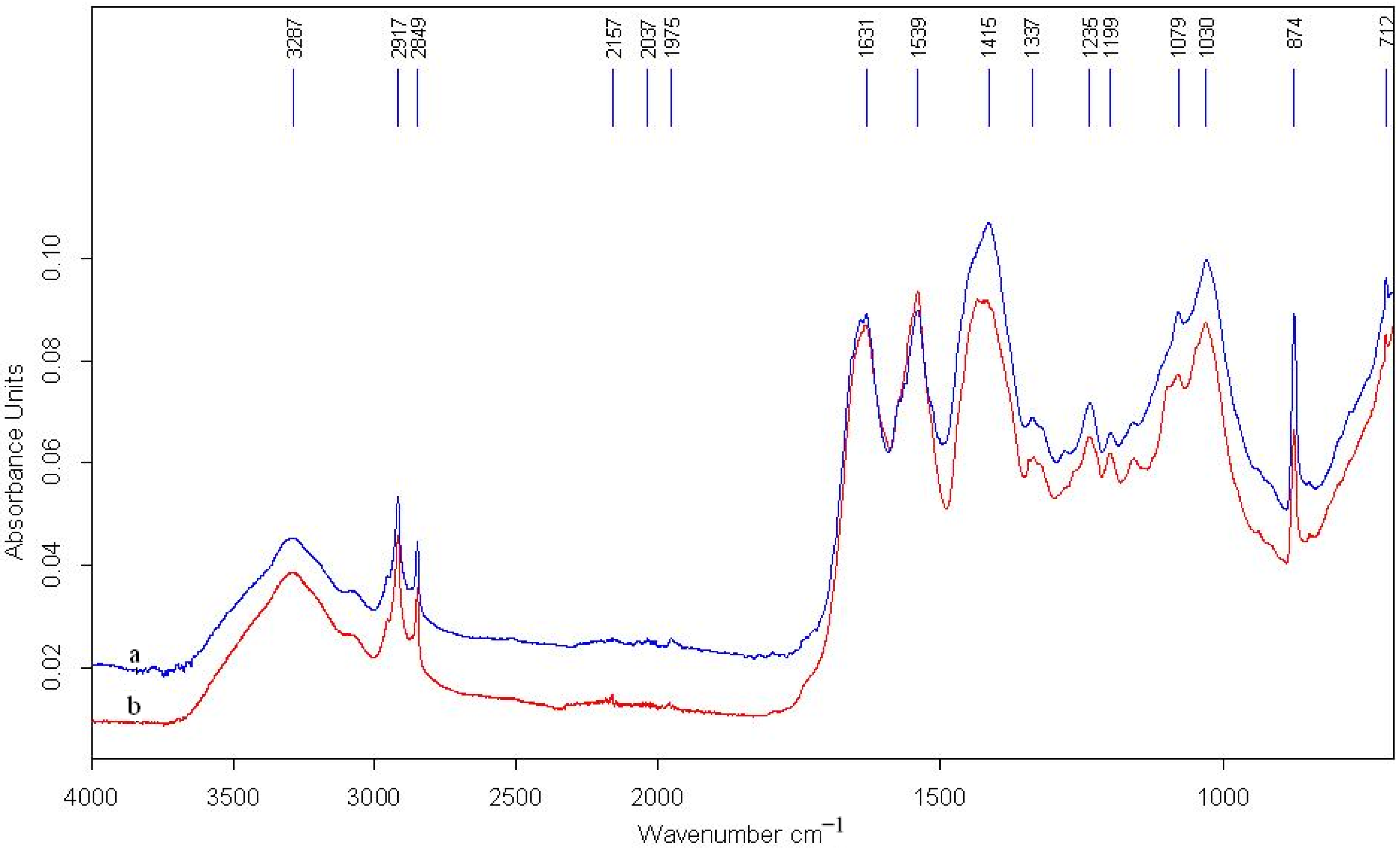 Materials 13 04766 g011