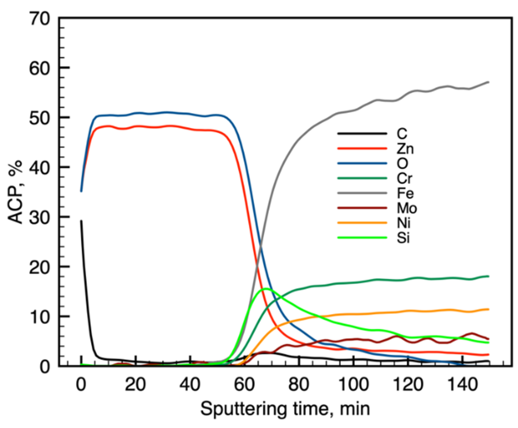 Materials 13 04767 g003