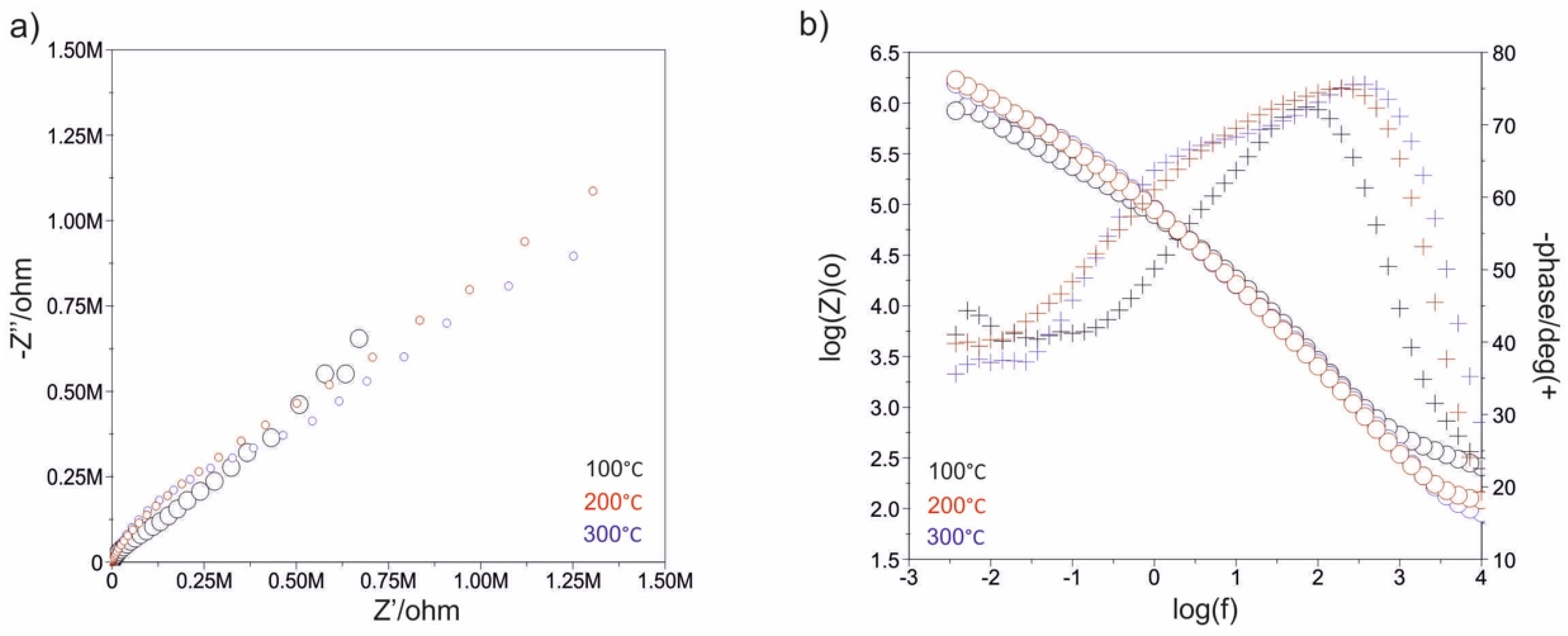 Materials 13 04767 g012