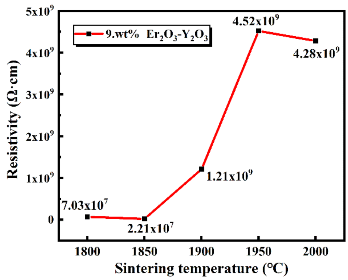 Materials 13 04768 g006