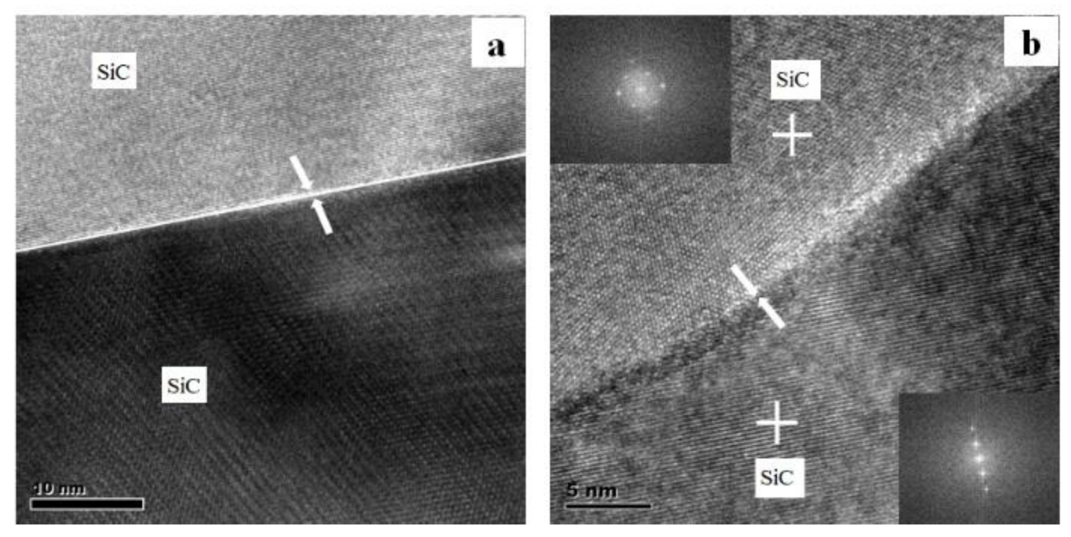 Materials 13 04768 g012