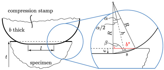 Materials 13 04772 g0a1