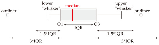 Materials 13 04772 g0a2
