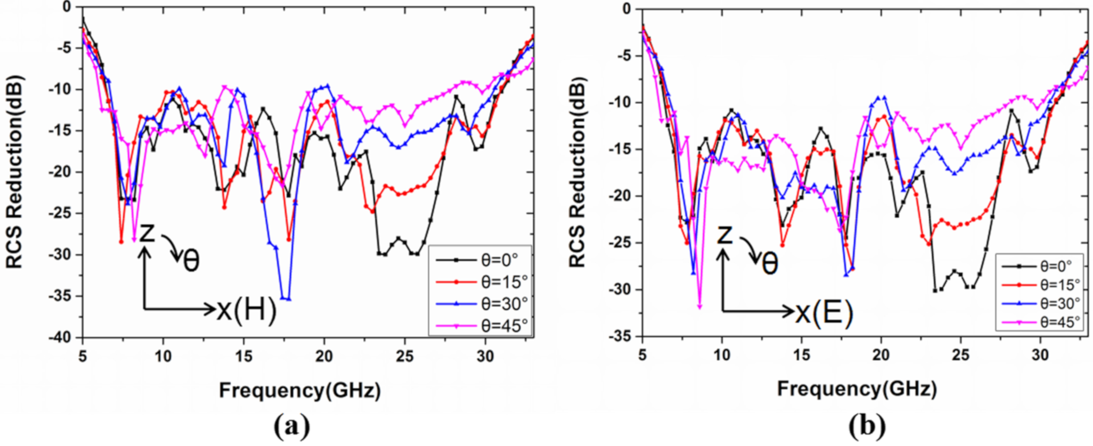 Materials 13 04773 g007