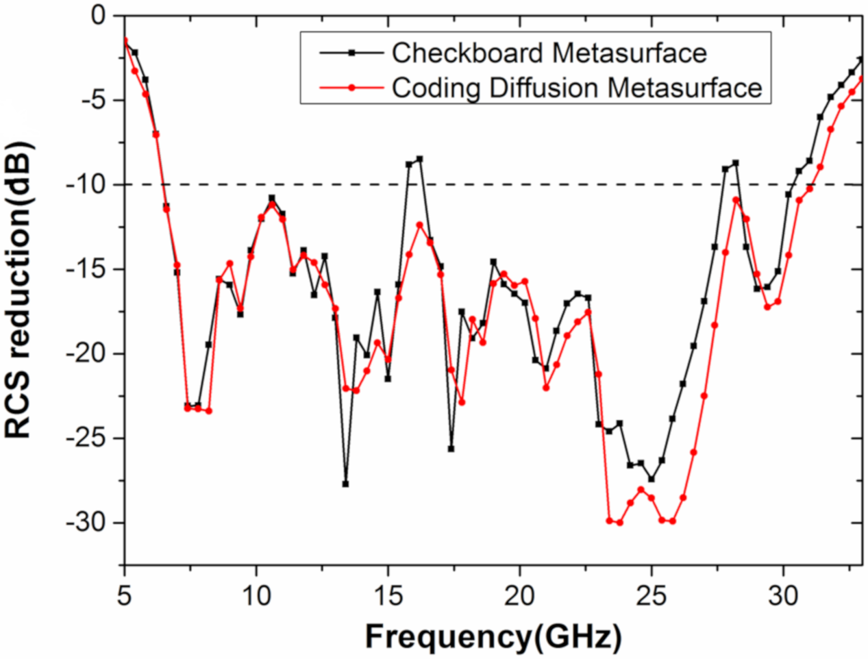 Materials 13 04773 g010