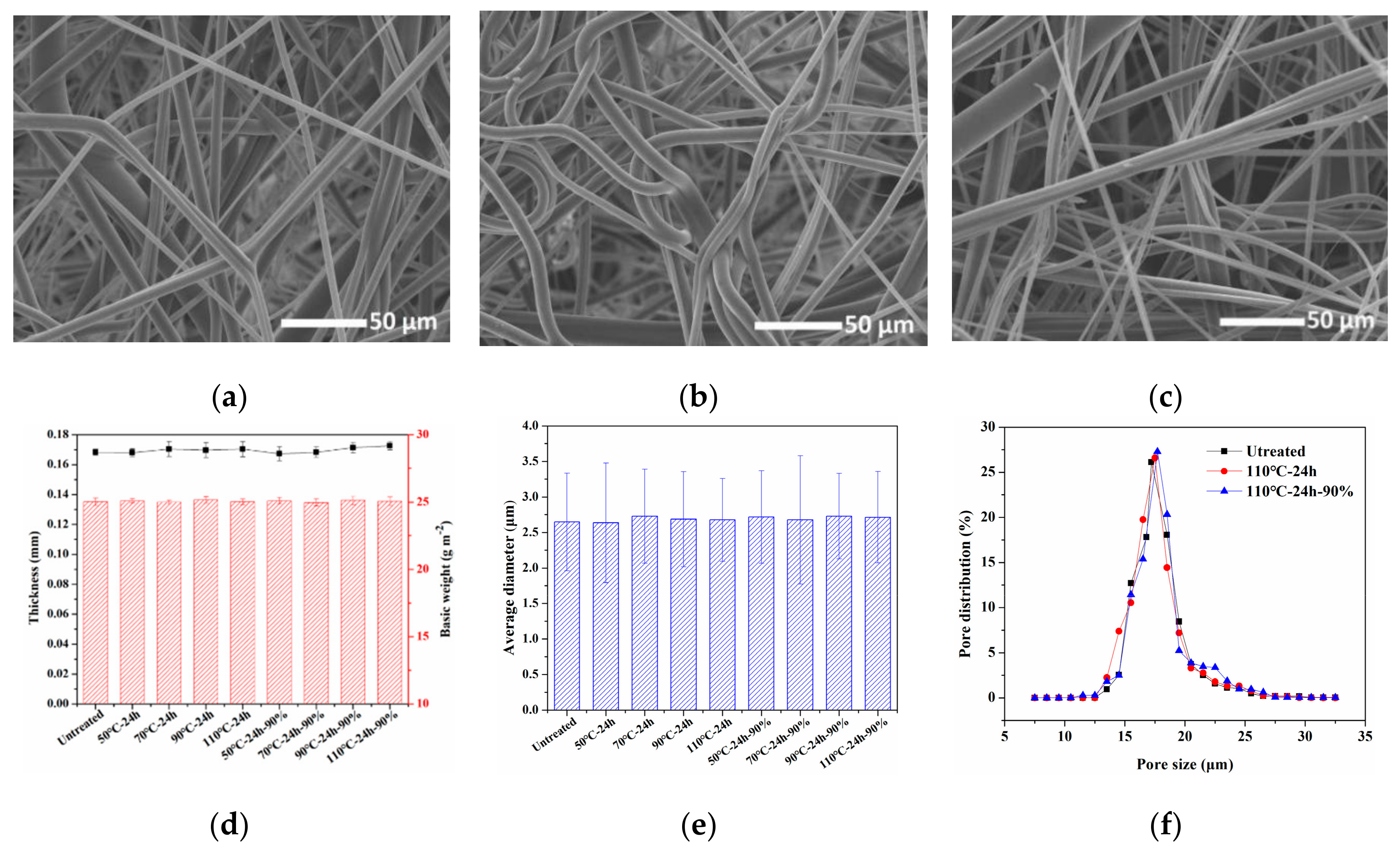 Materials 13 04774 g005