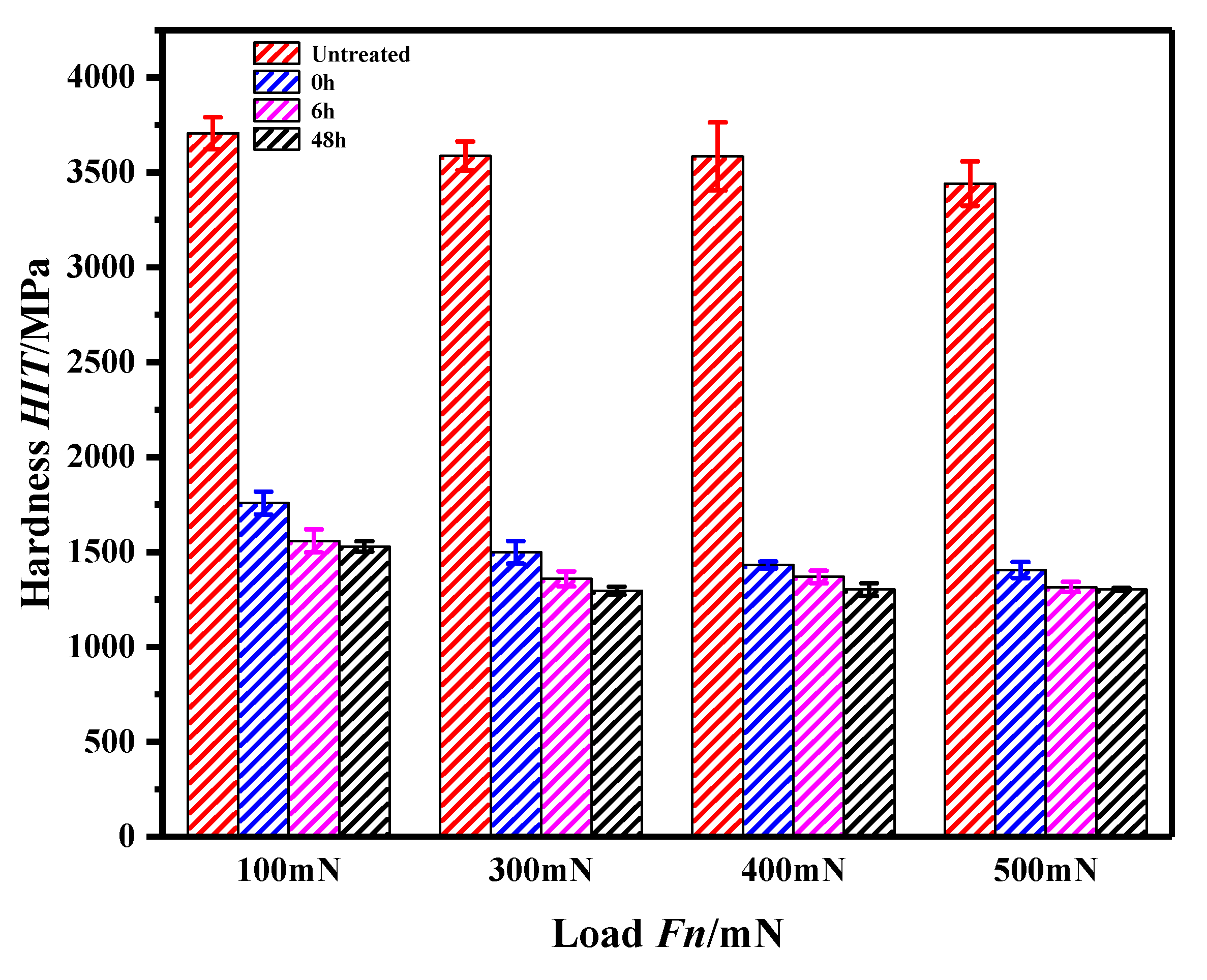 Materials 13 04775 g008