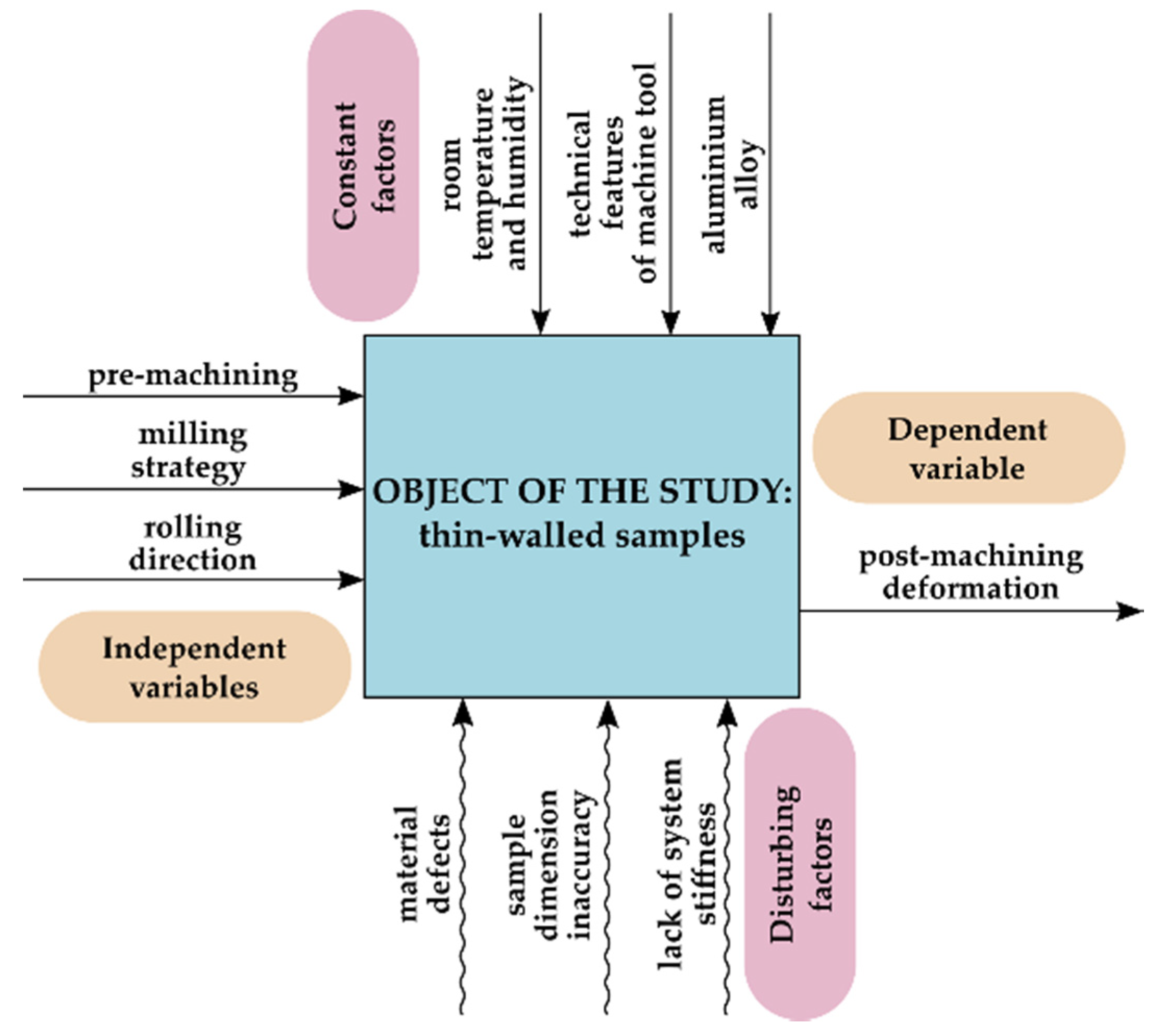Materials 13 04777 g001