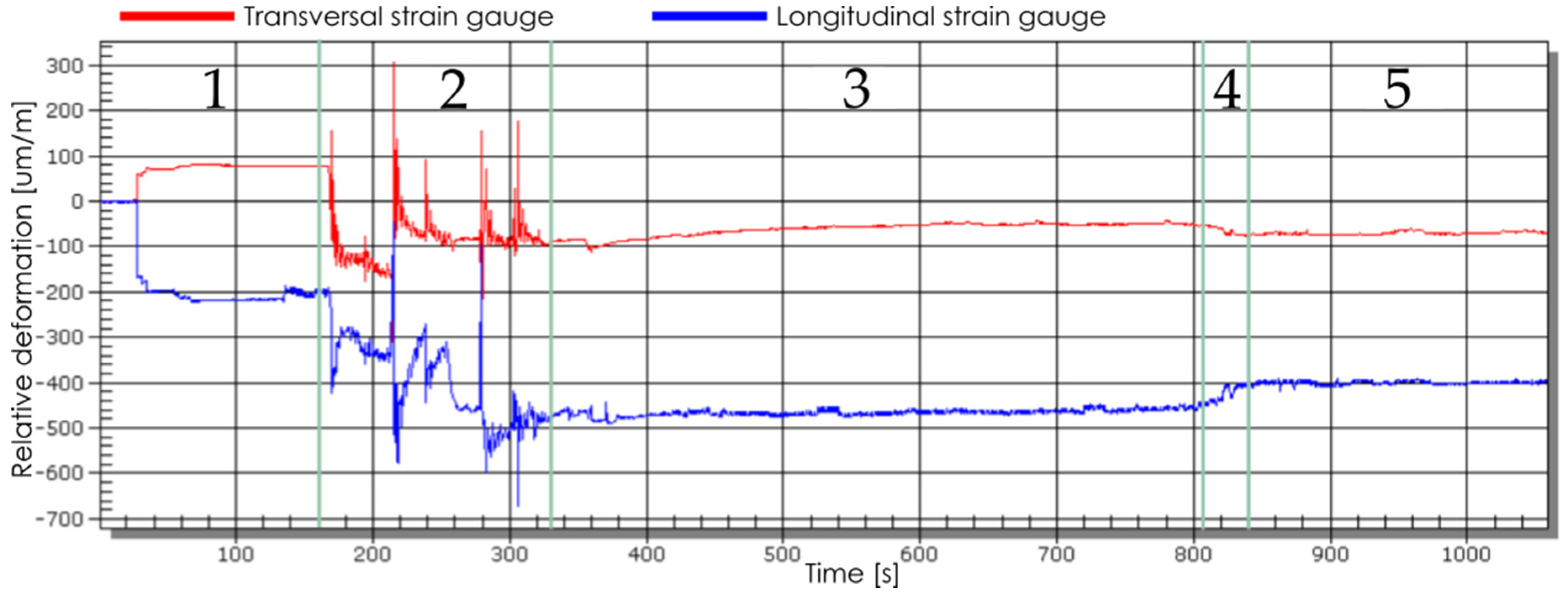 Materials 13 04777 g007