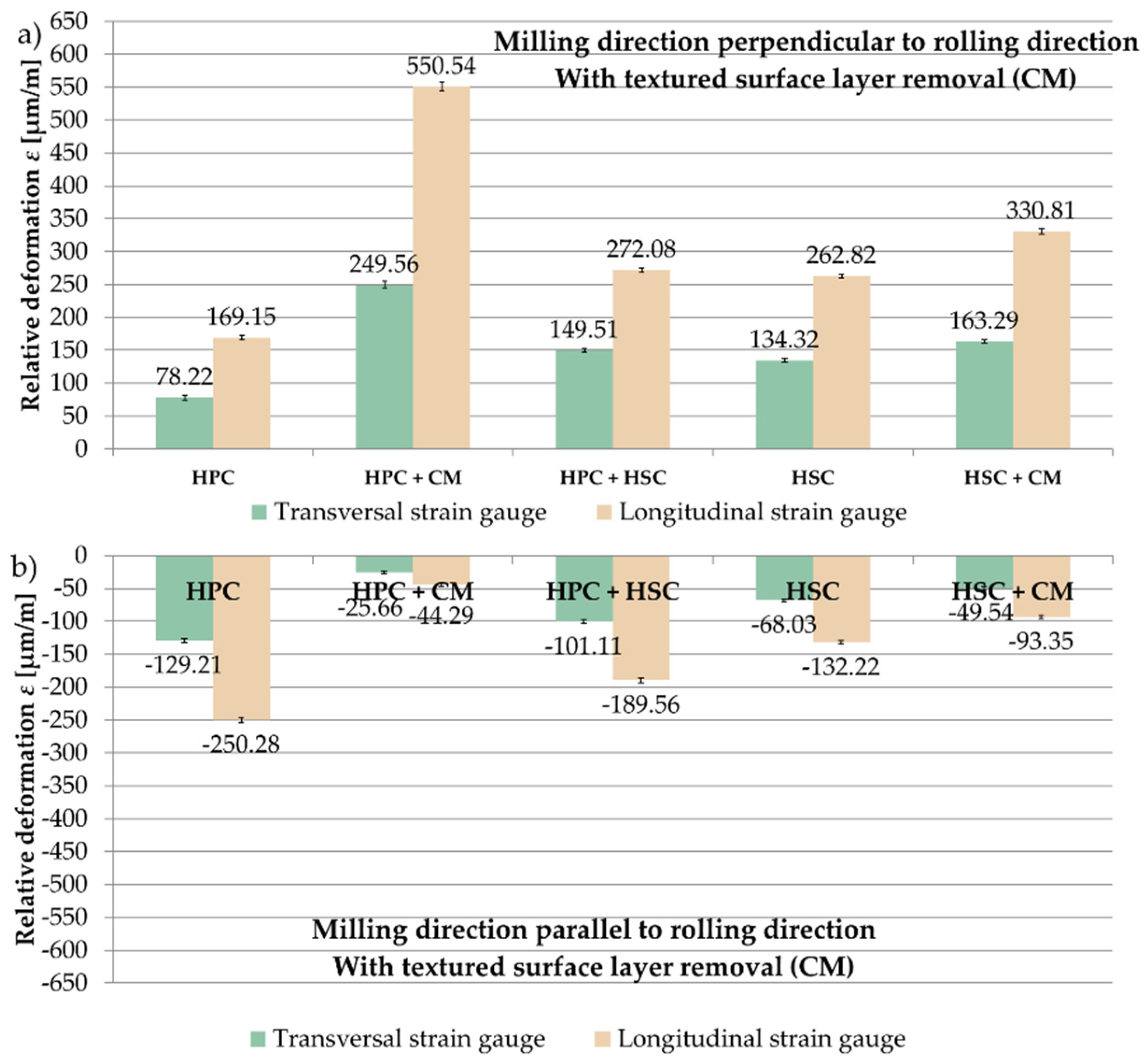 Materials 13 04777 g008
