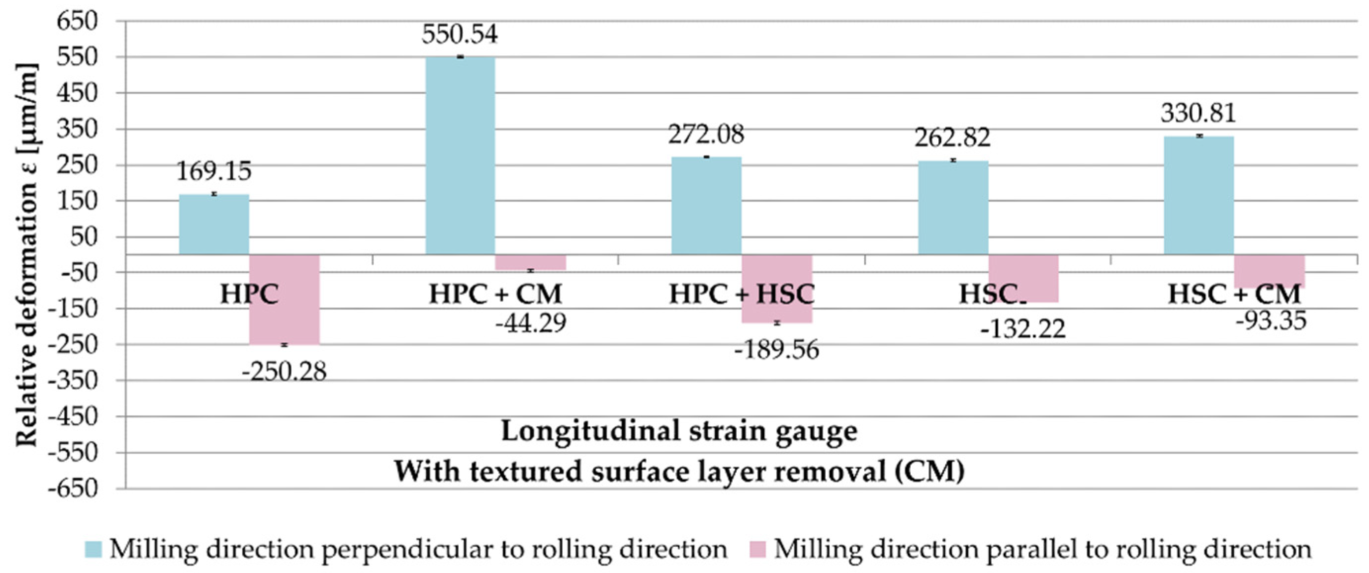 Materials 13 04777 g009