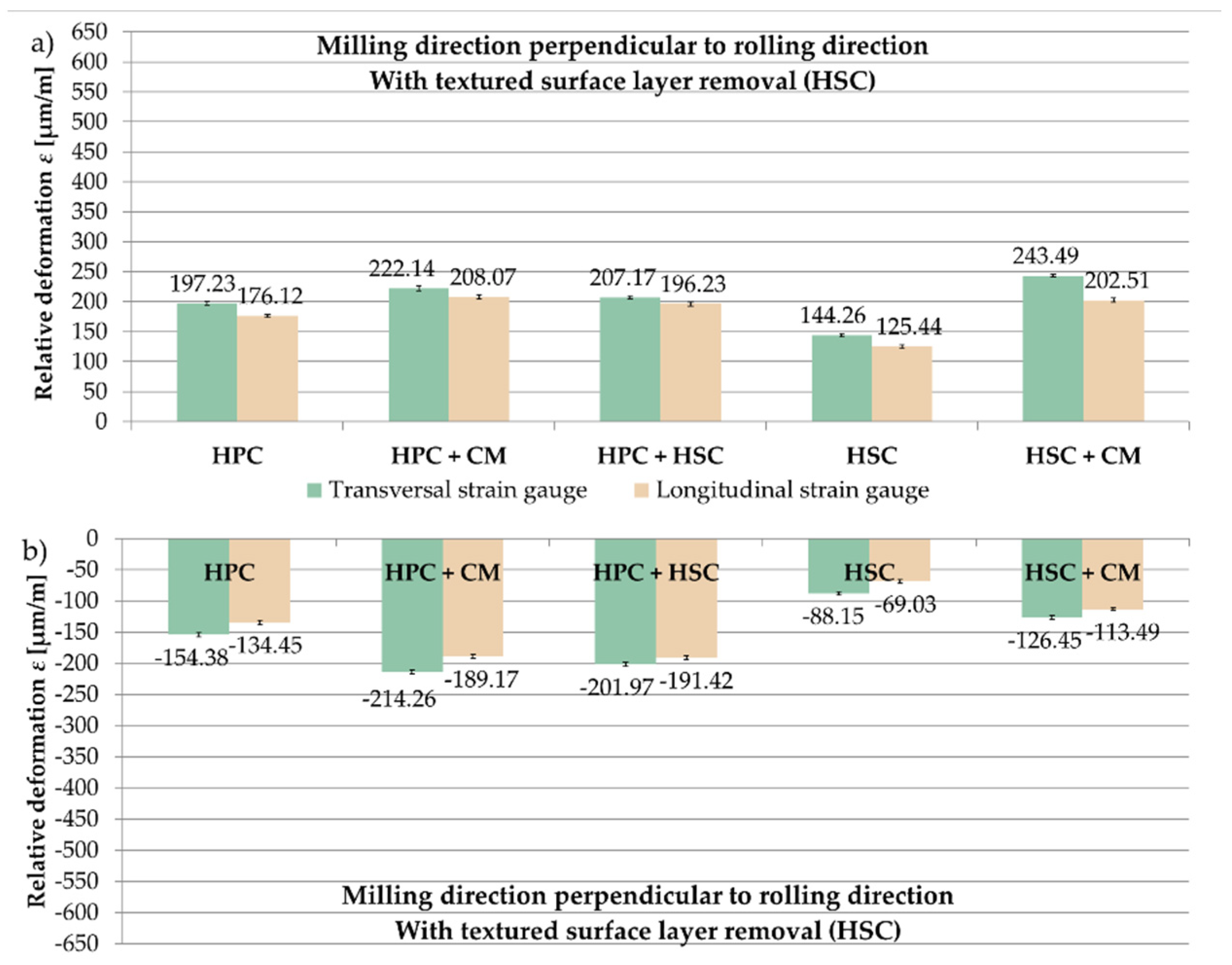 Materials 13 04777 g010
