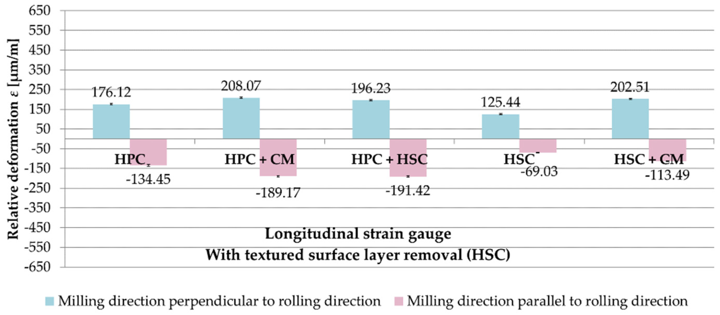 Materials 13 04777 g011