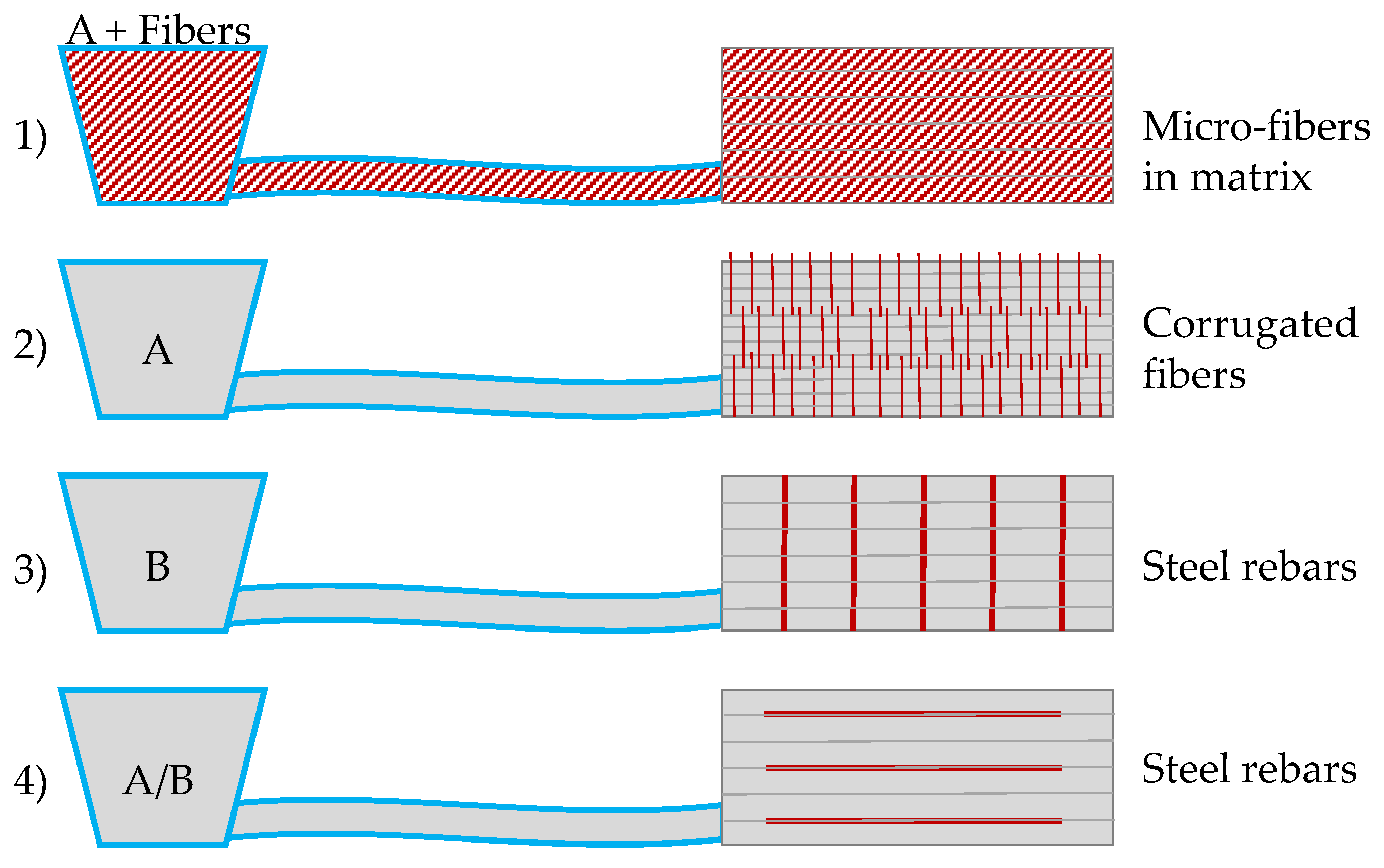 Materials 13 04778 g001