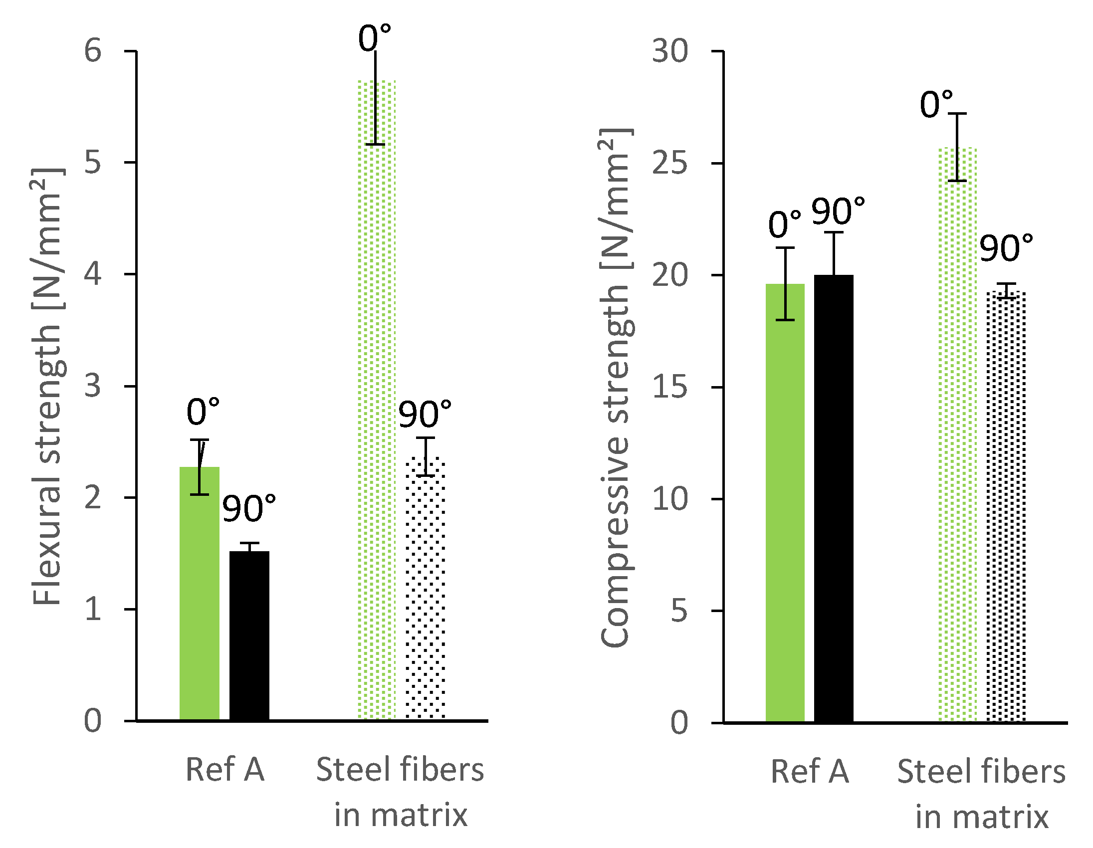 Materials 13 04778 g007