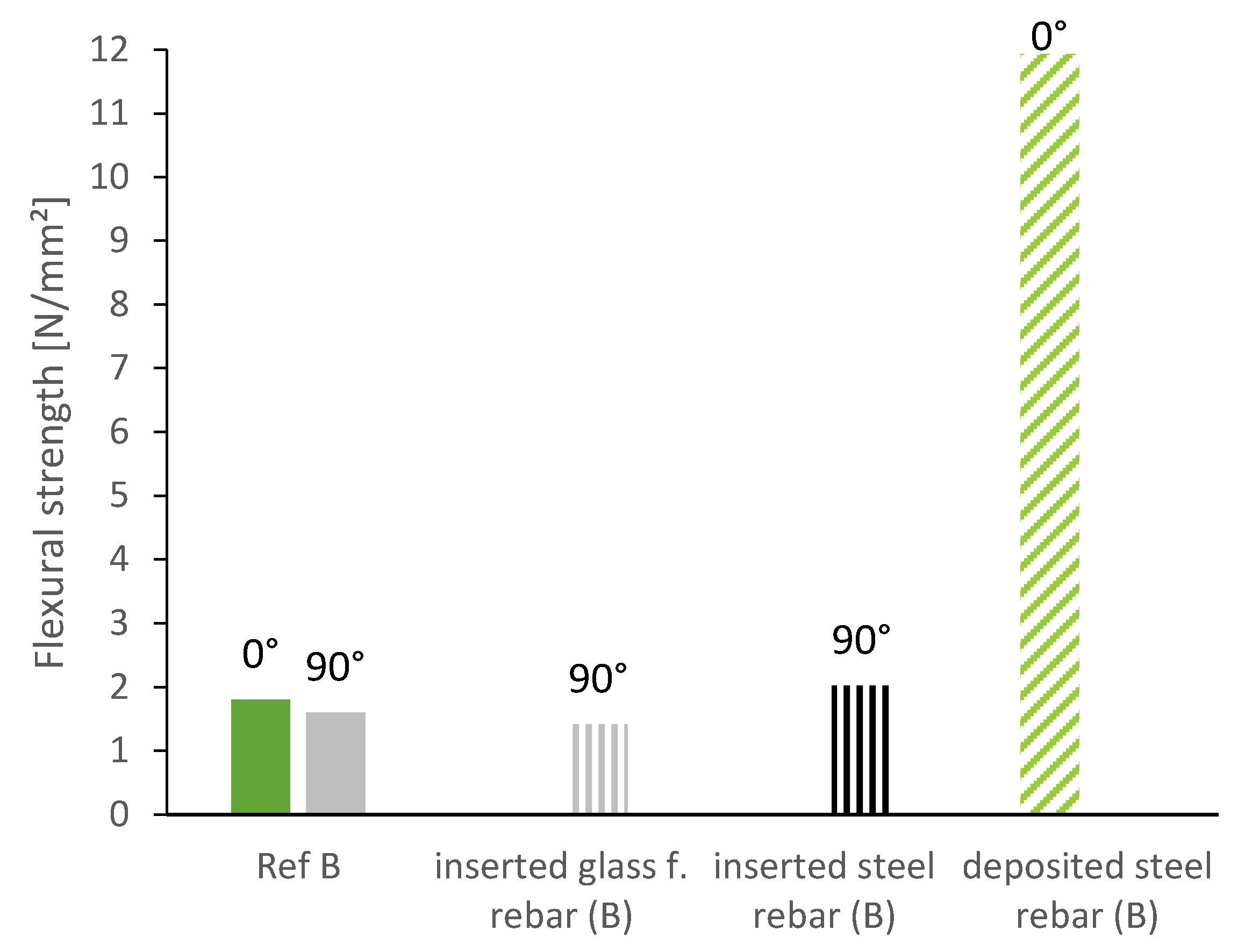Materials 13 04778 g014