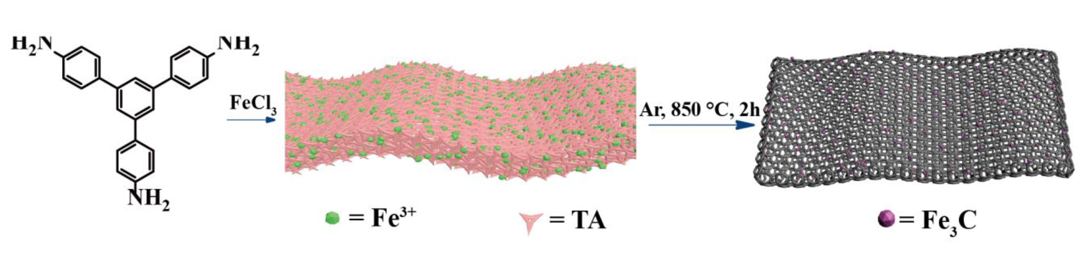 Materials 13 04779 sch001