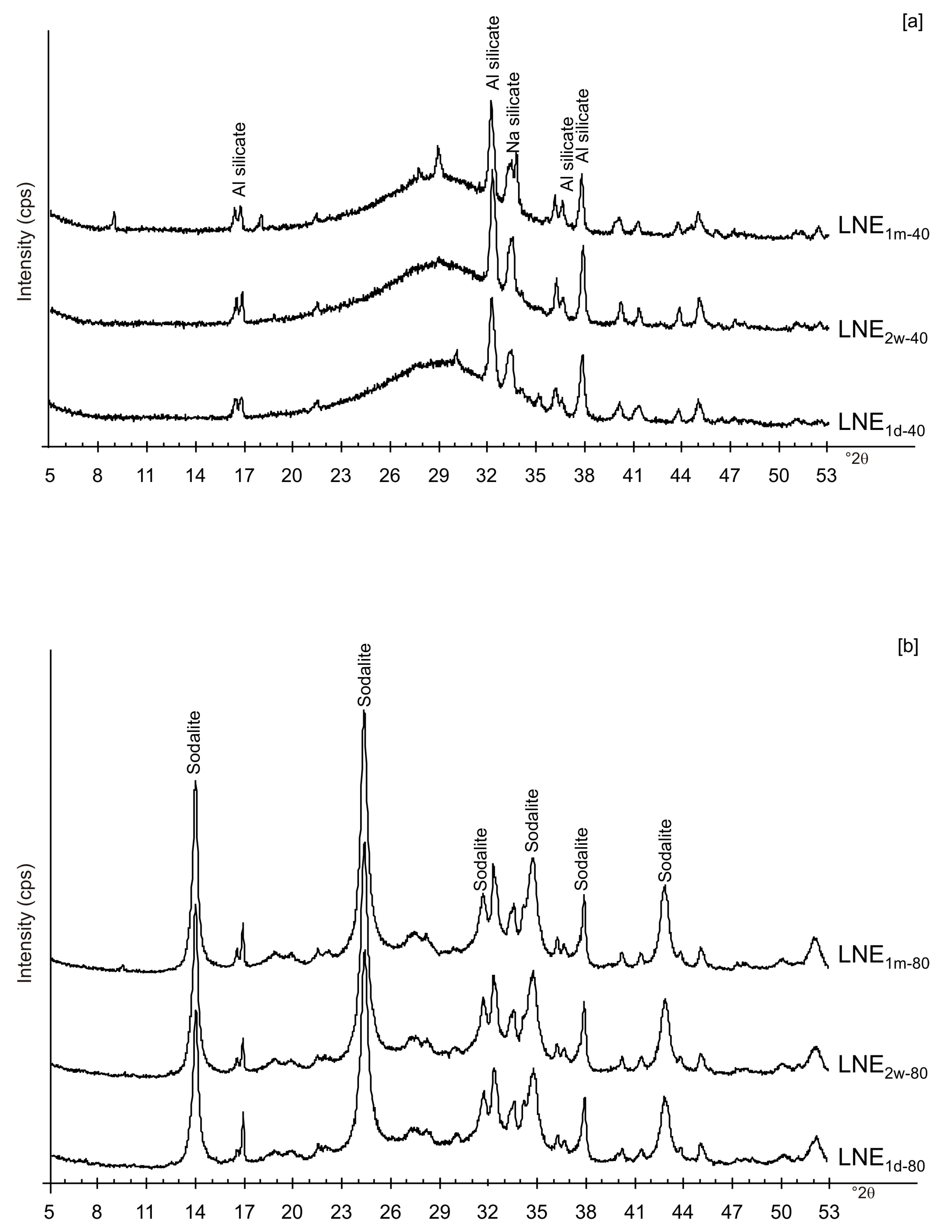 Materials 13 04780 g007