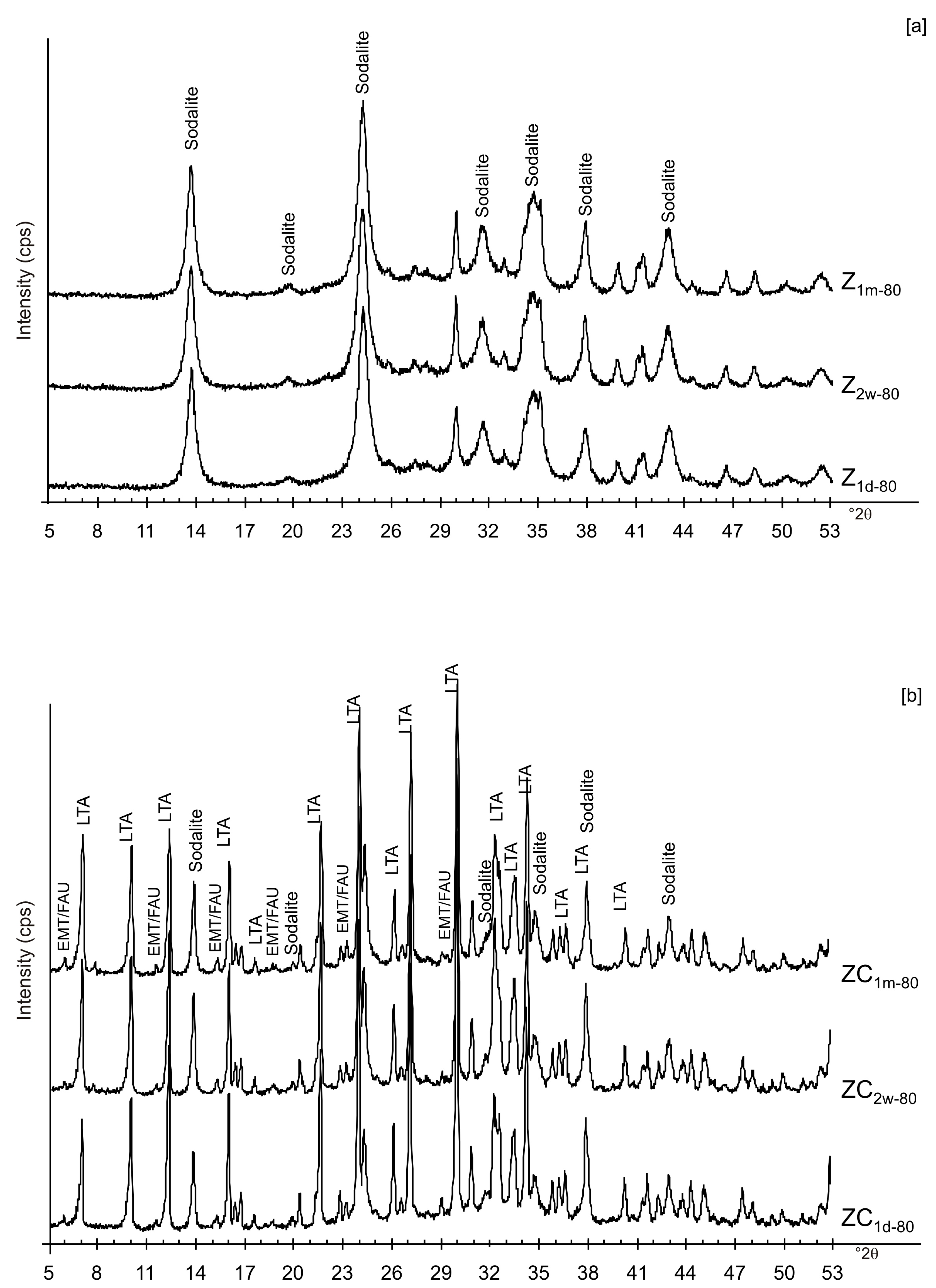 Materials 13 04780 g010