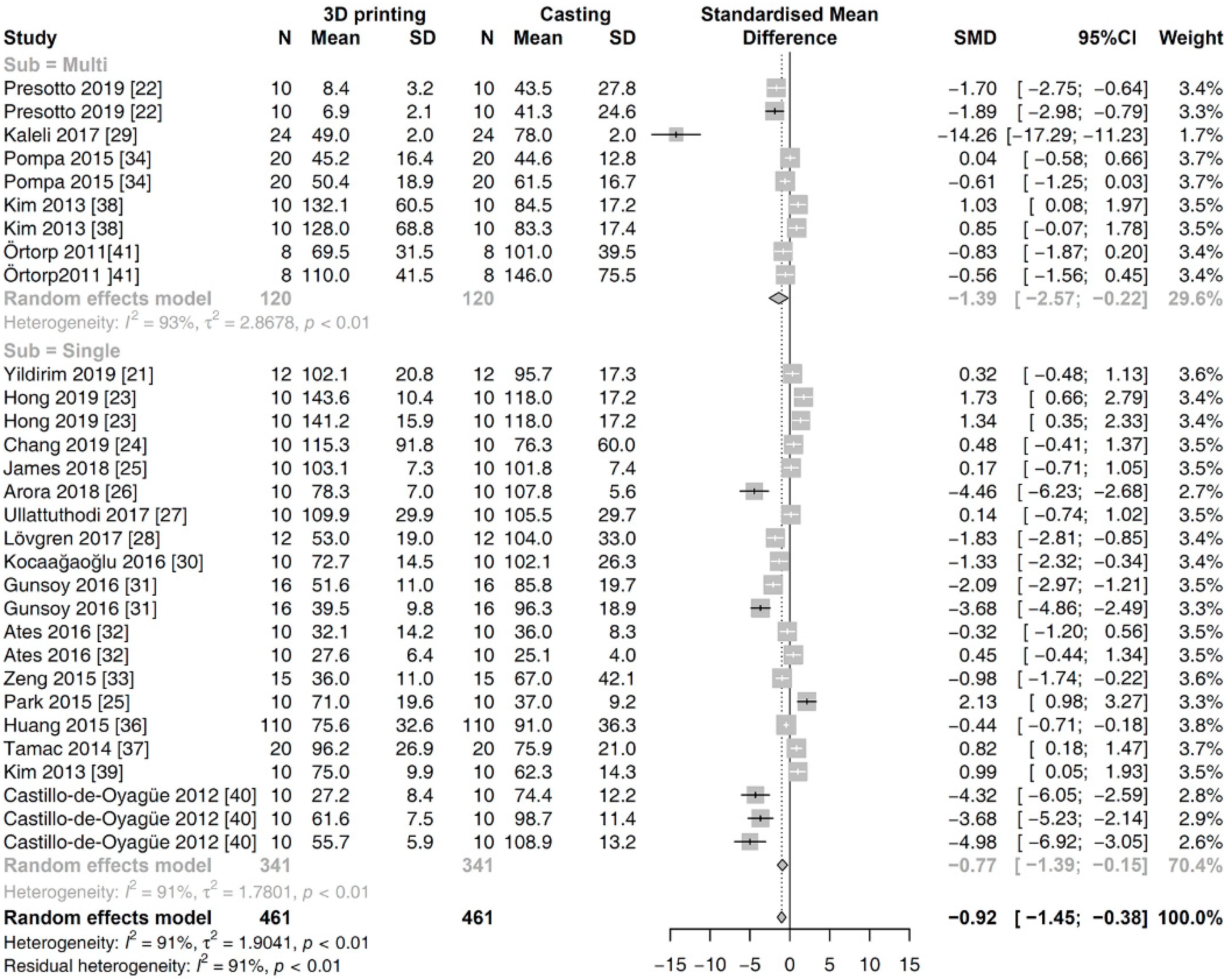 Materials 13 04781 g004