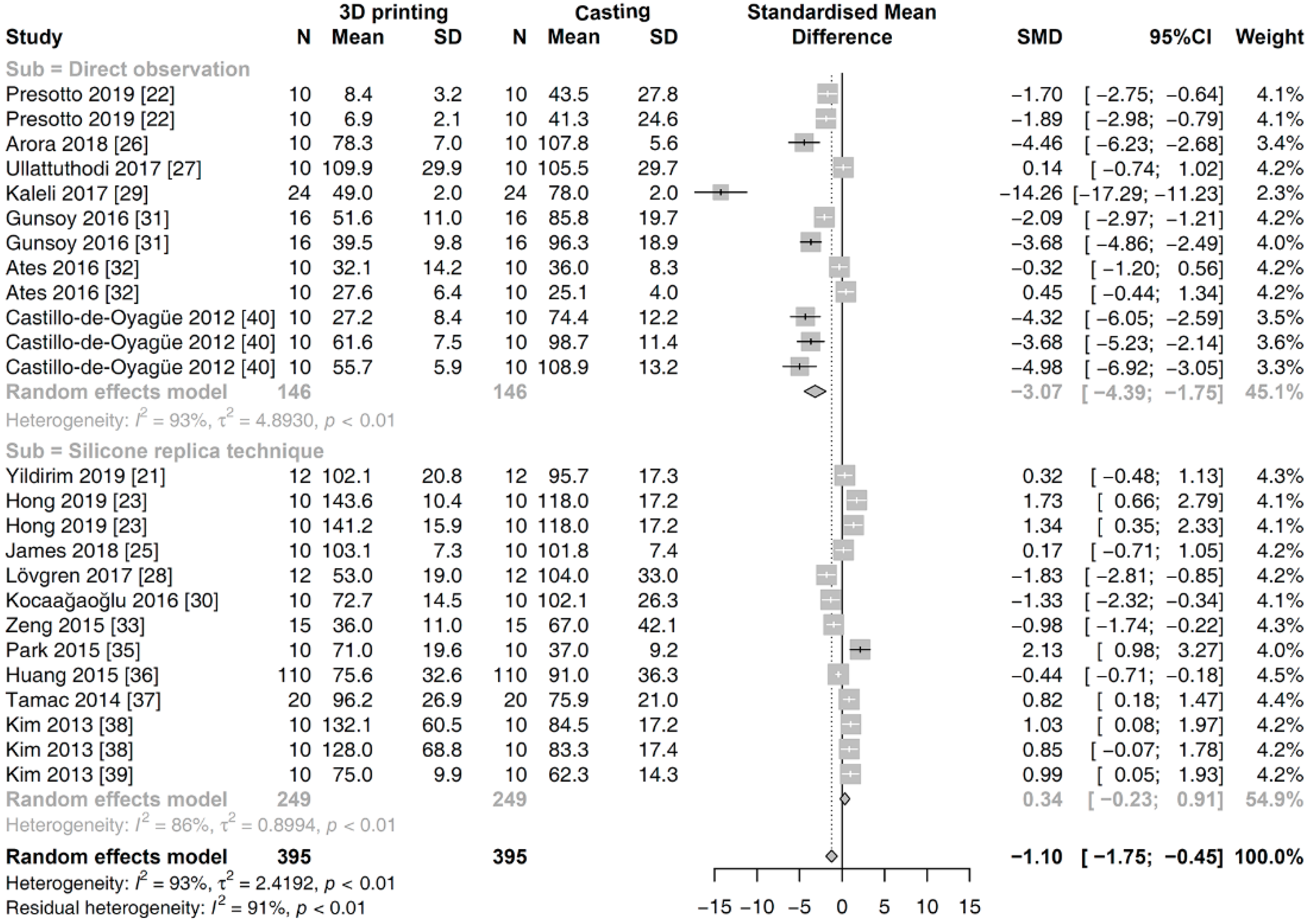 Materials 13 04781 g005