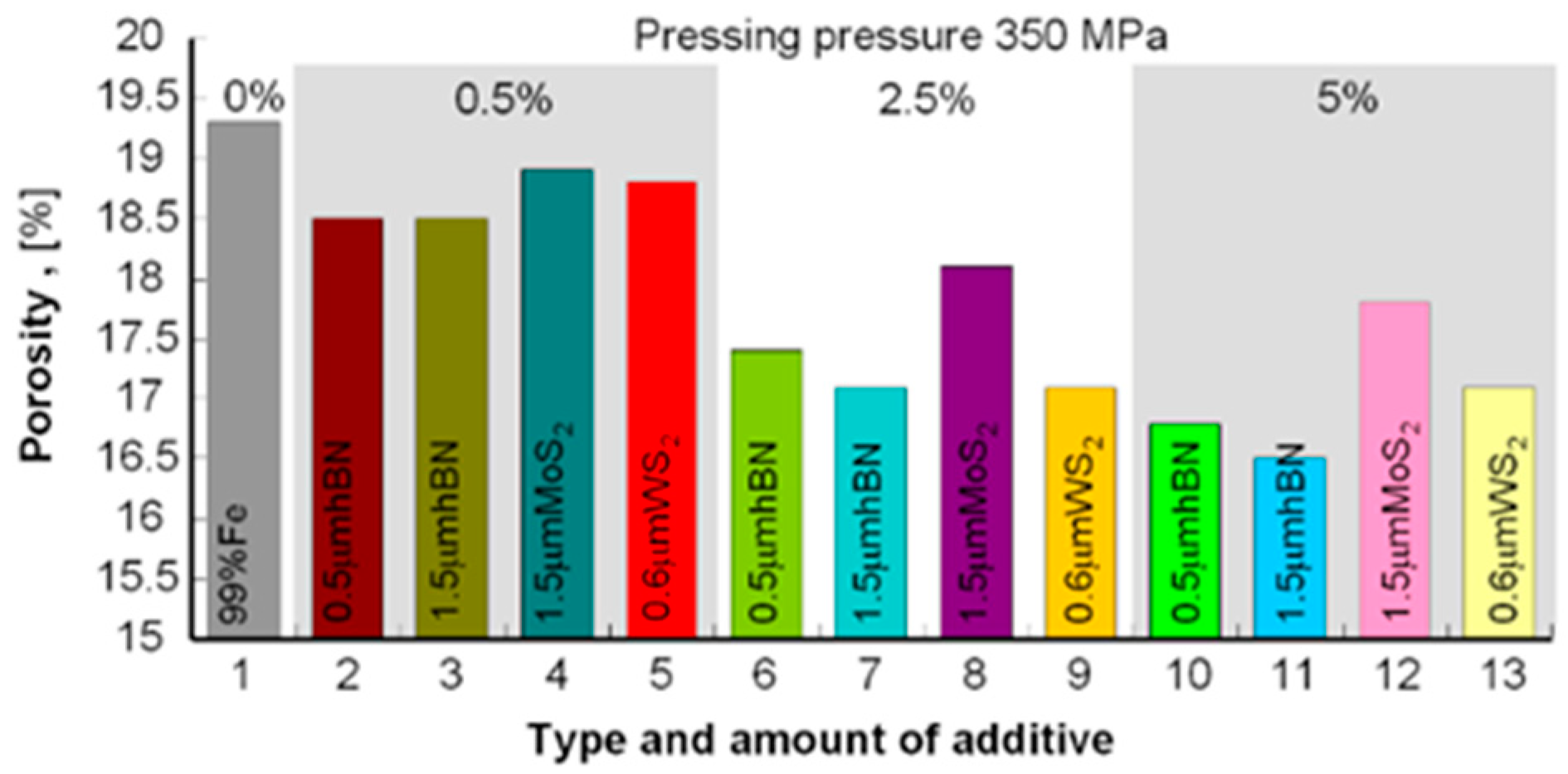 Materials 13 04782 g002