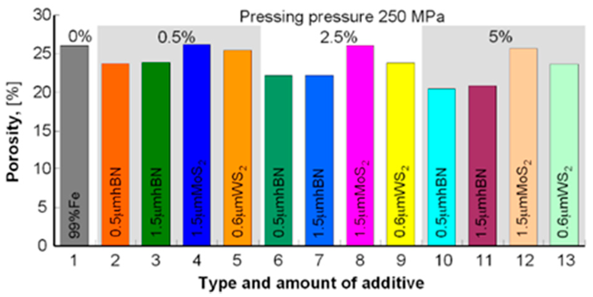 Materials 13 04782 g004