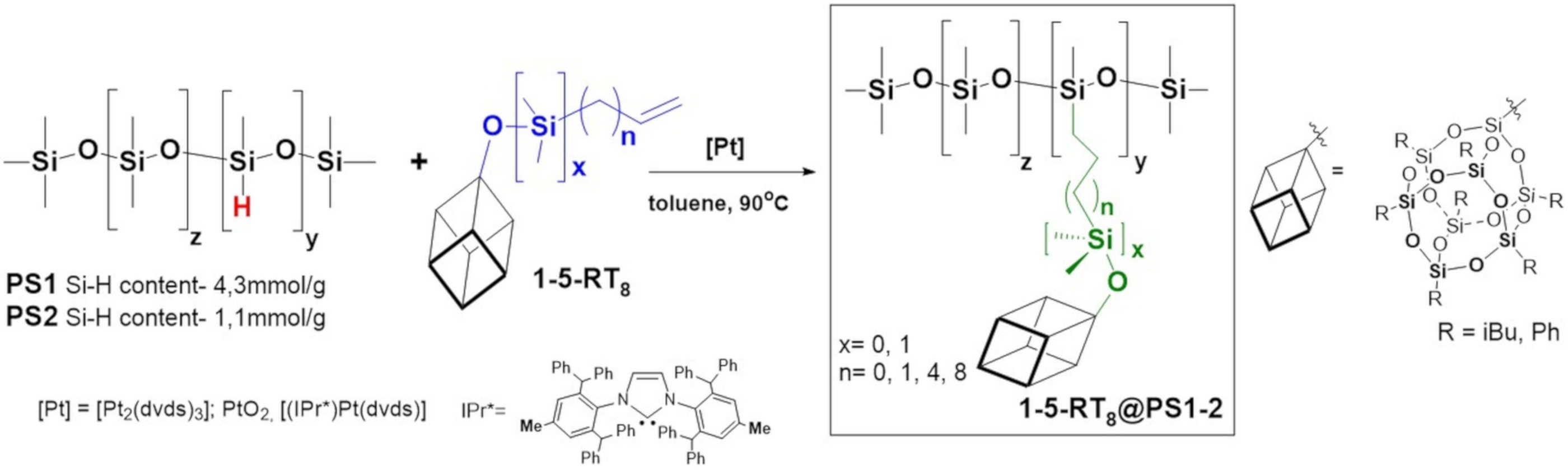 Materials 13 04784 sch001