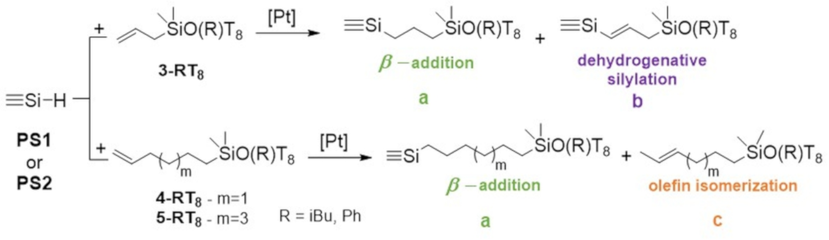 Materials 13 04784 sch002