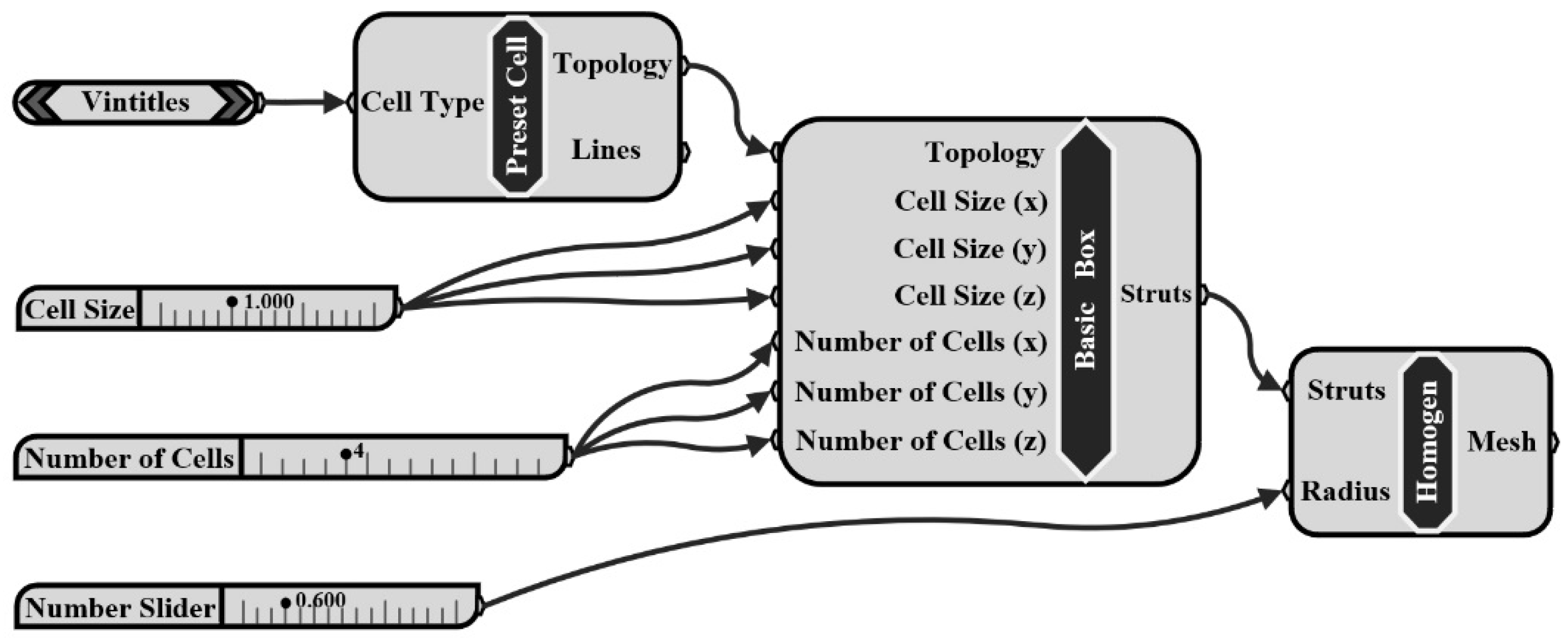 Materials 13 04786 g001