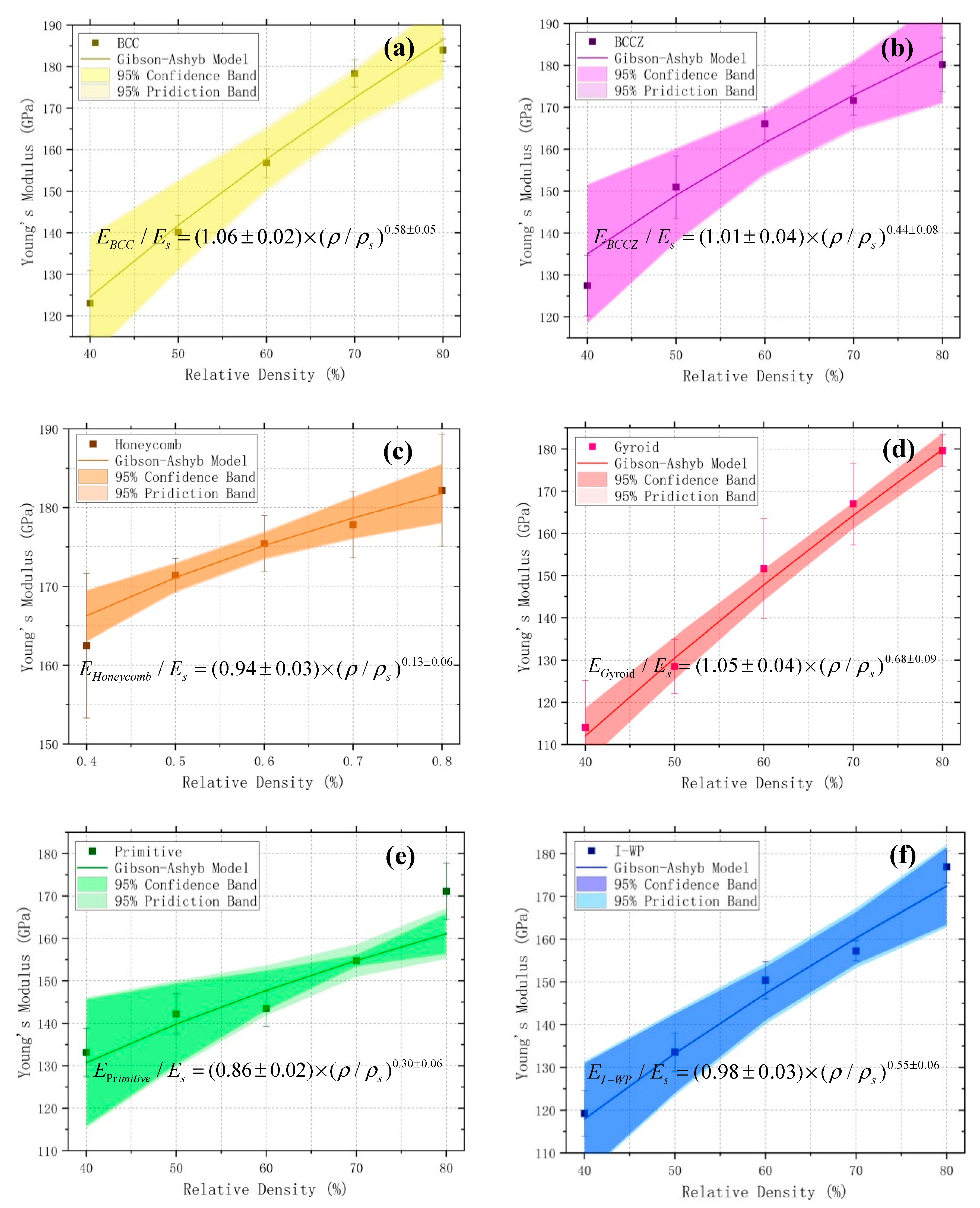 Materials 13 04786 g007