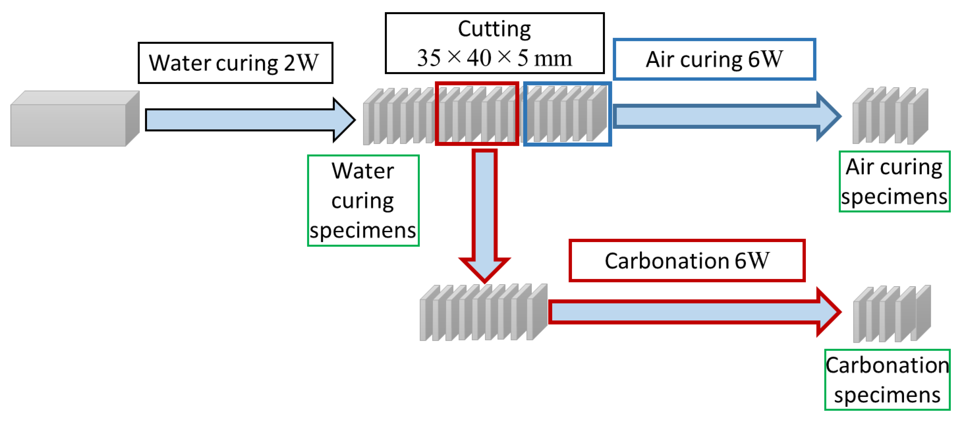 Materials 13 04787 g001