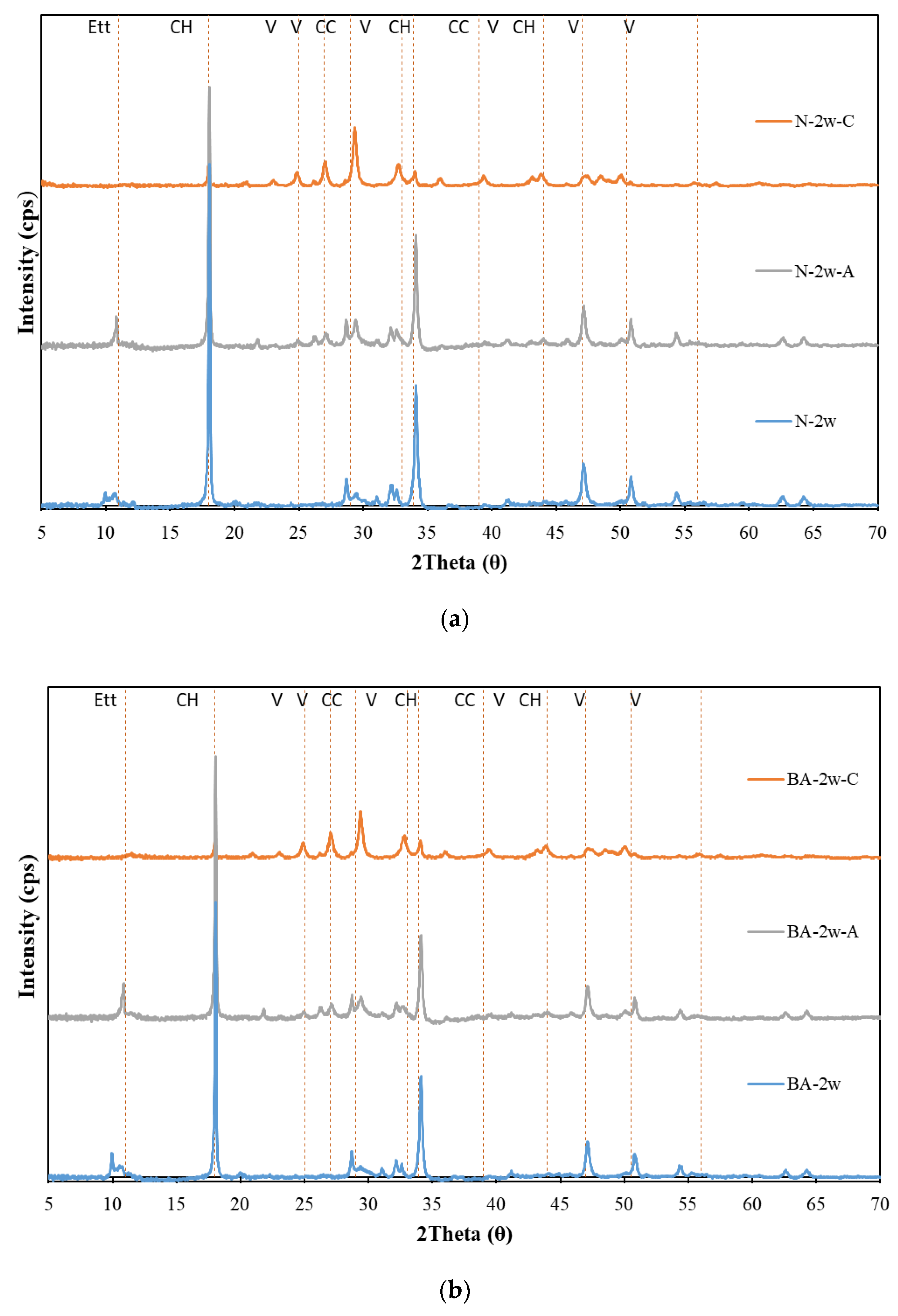 Materials 13 04787 g002a