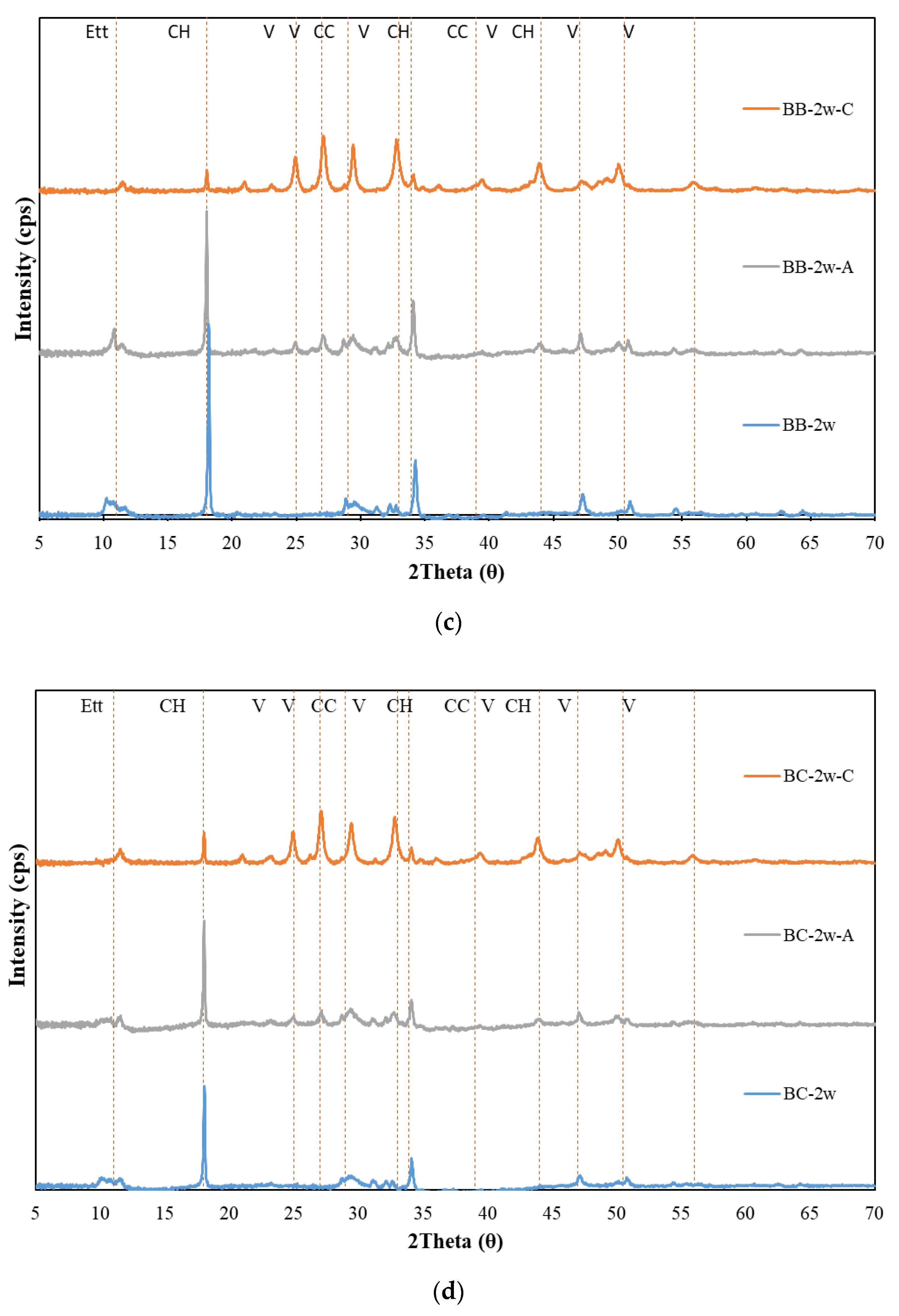 Materials 13 04787 g002b