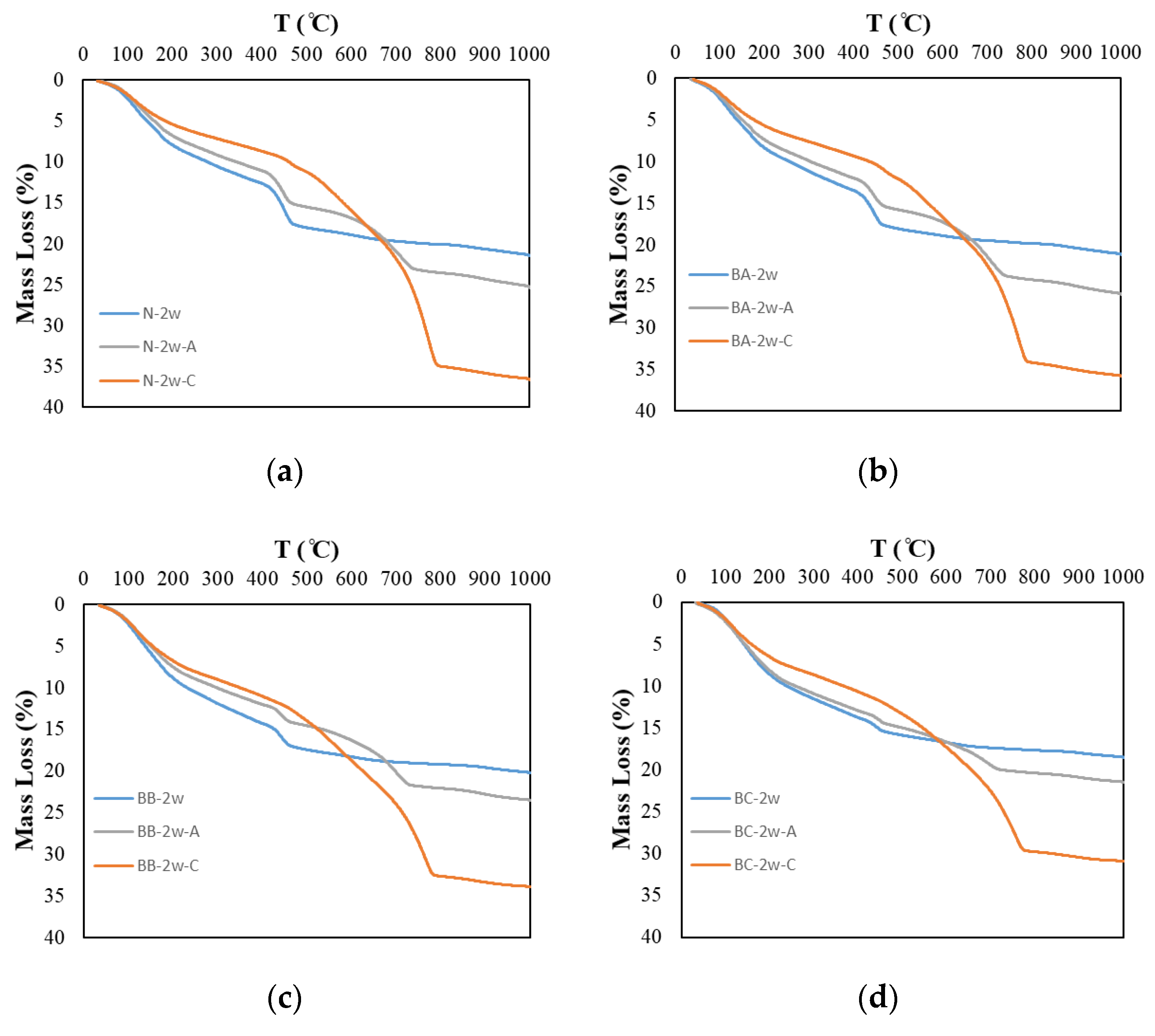 Materials 13 04787 g003