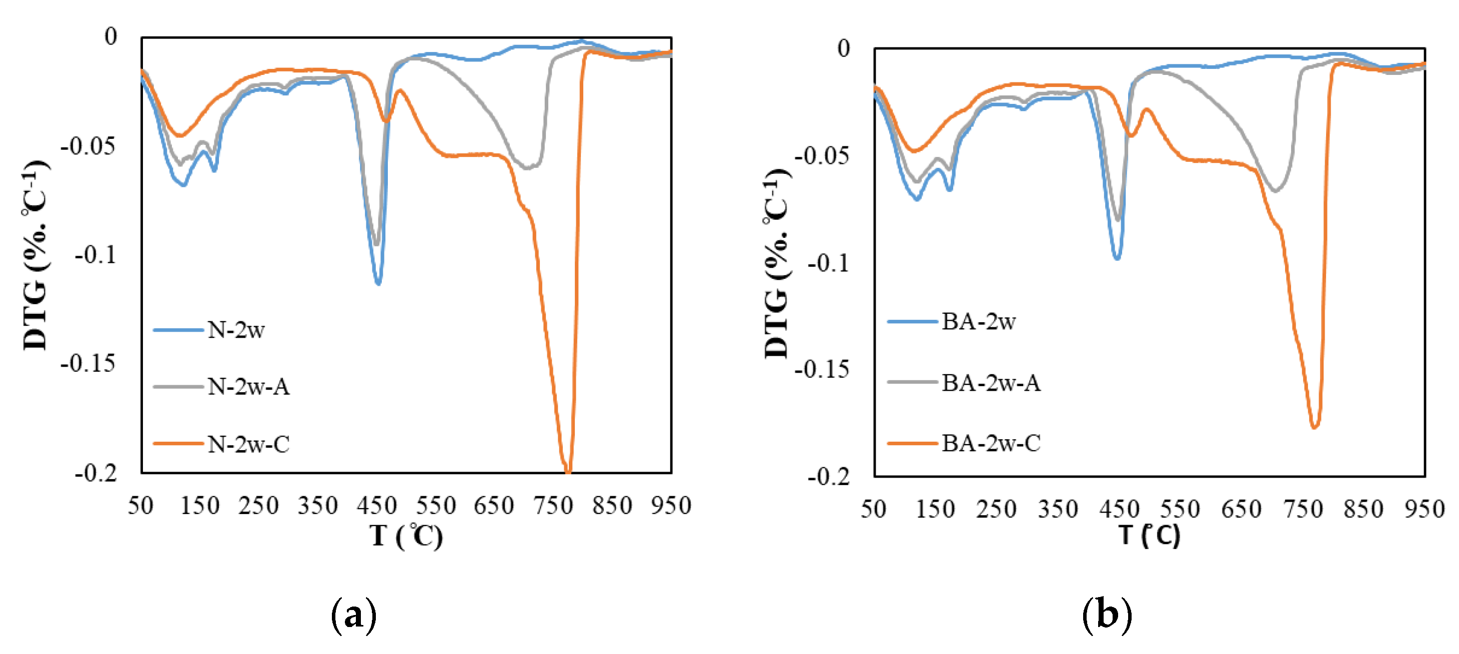 Materials 13 04787 g004a