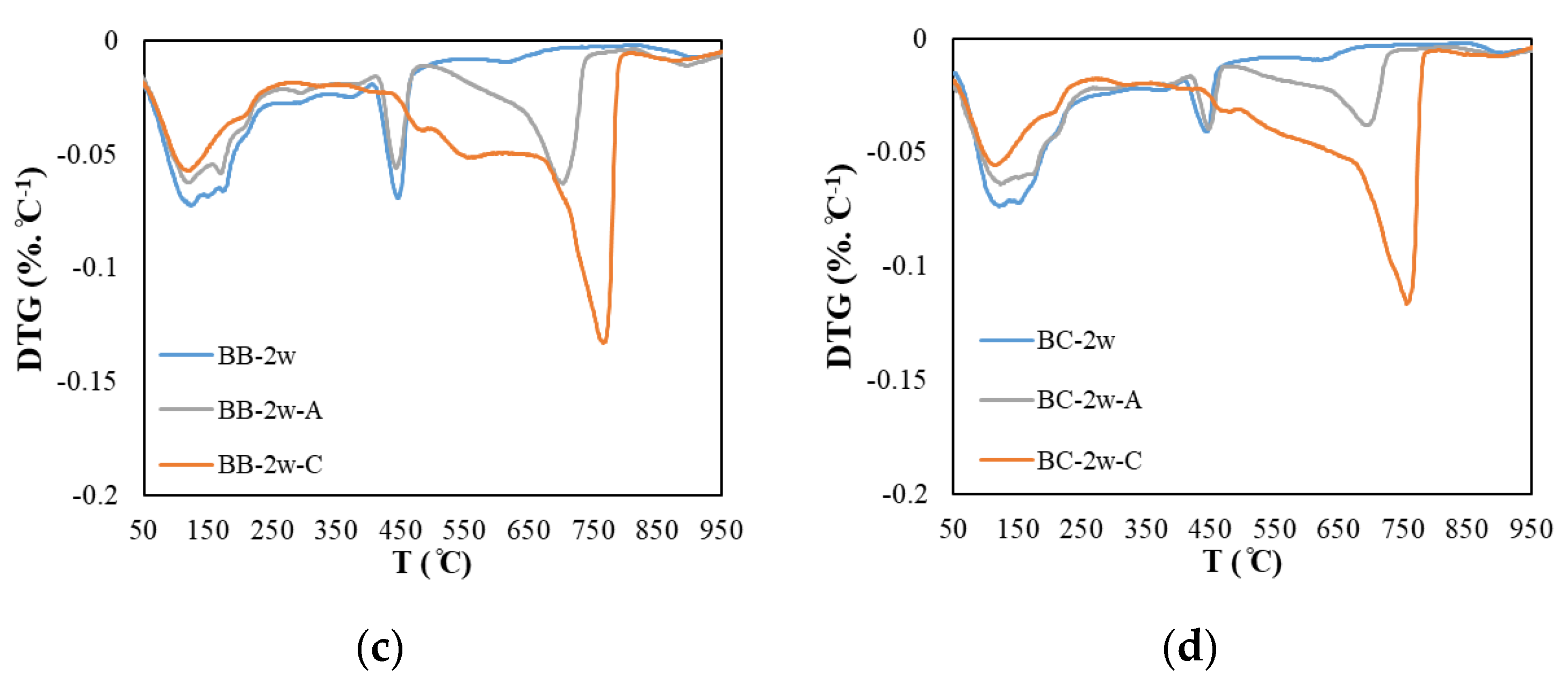 Materials 13 04787 g004b