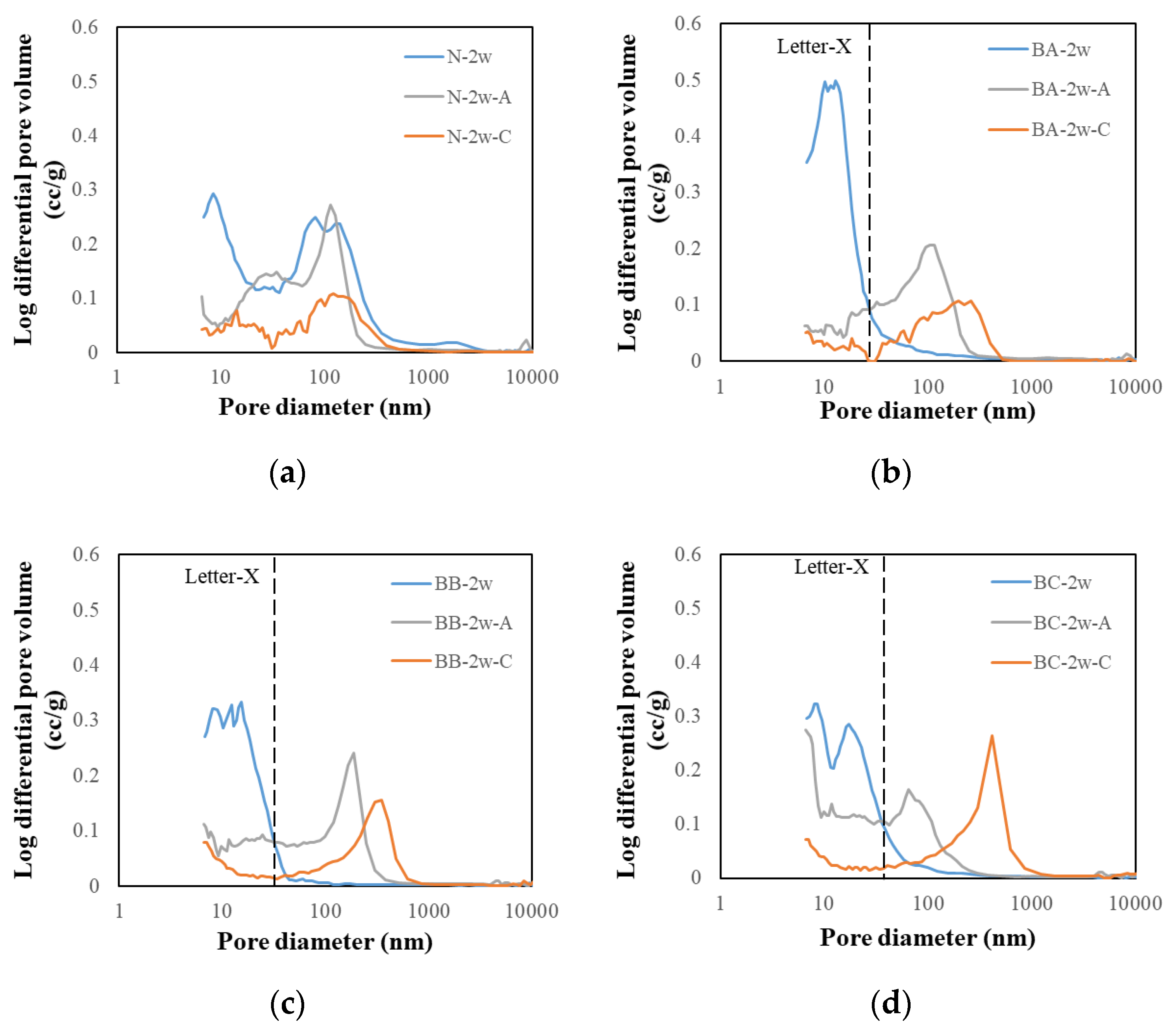 Materials 13 04787 g007