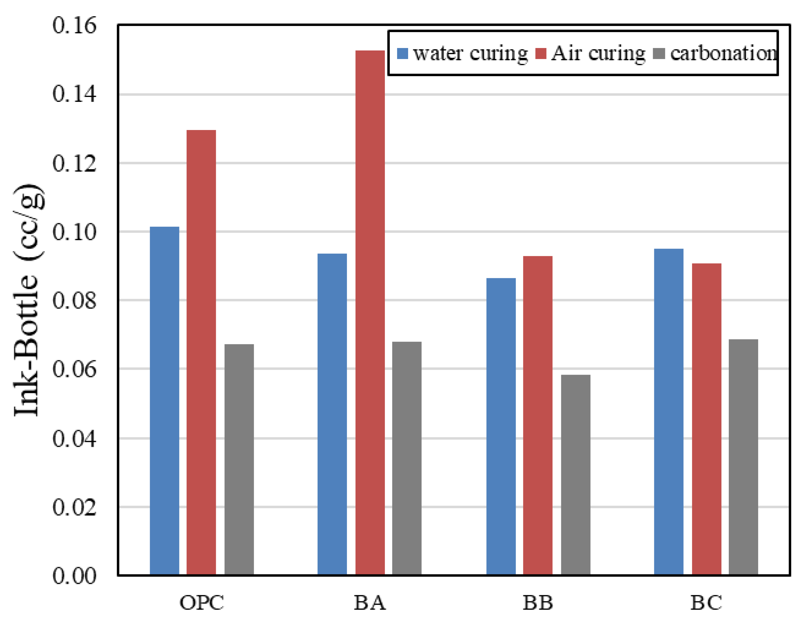Materials 13 04787 g010