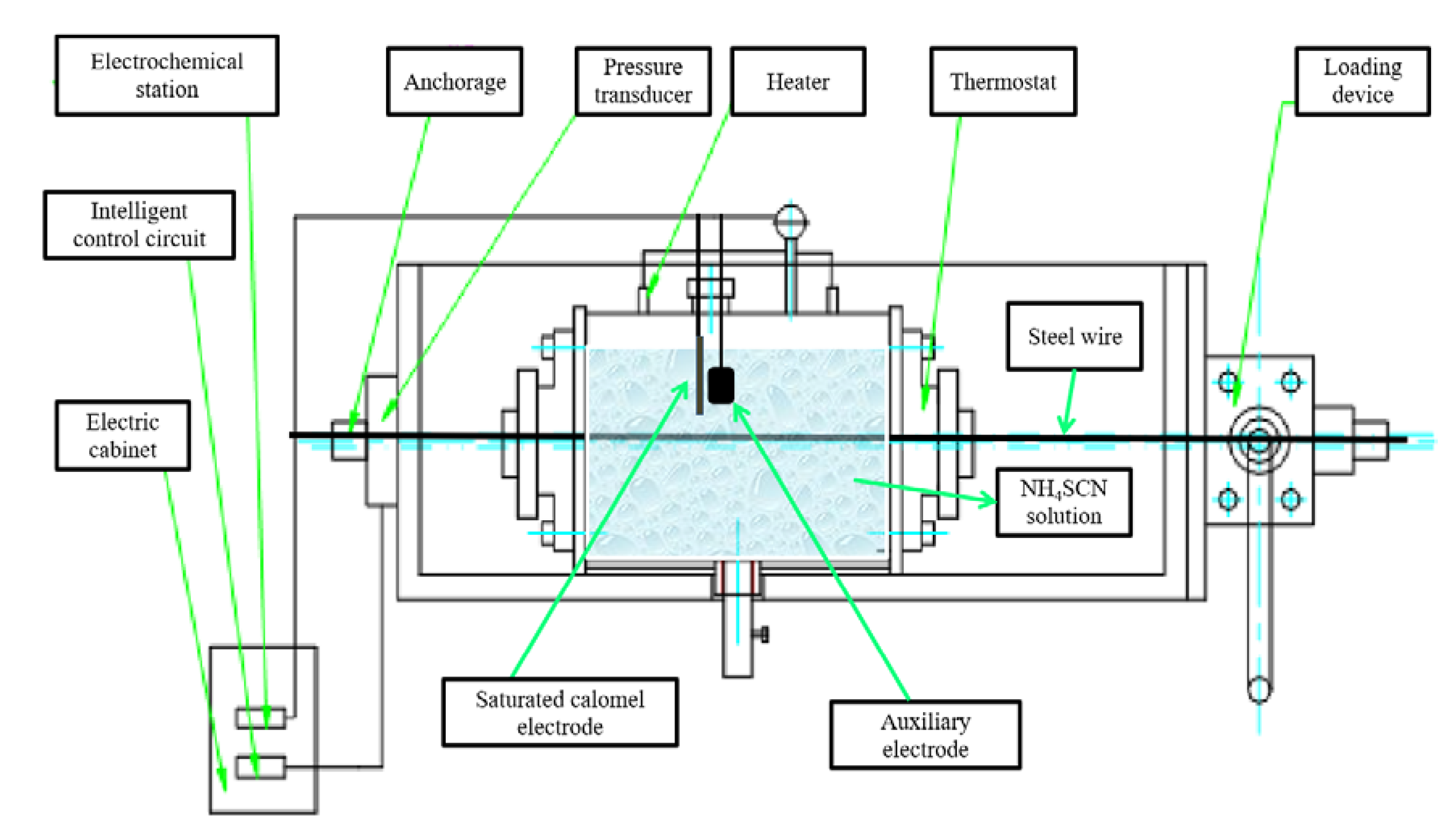 Materials 13 04790 g001