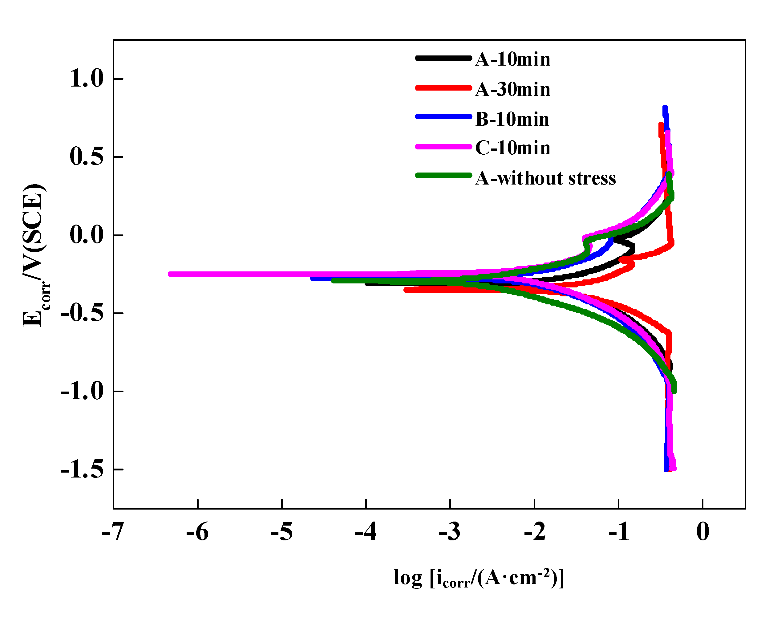 Materials 13 04790 g002