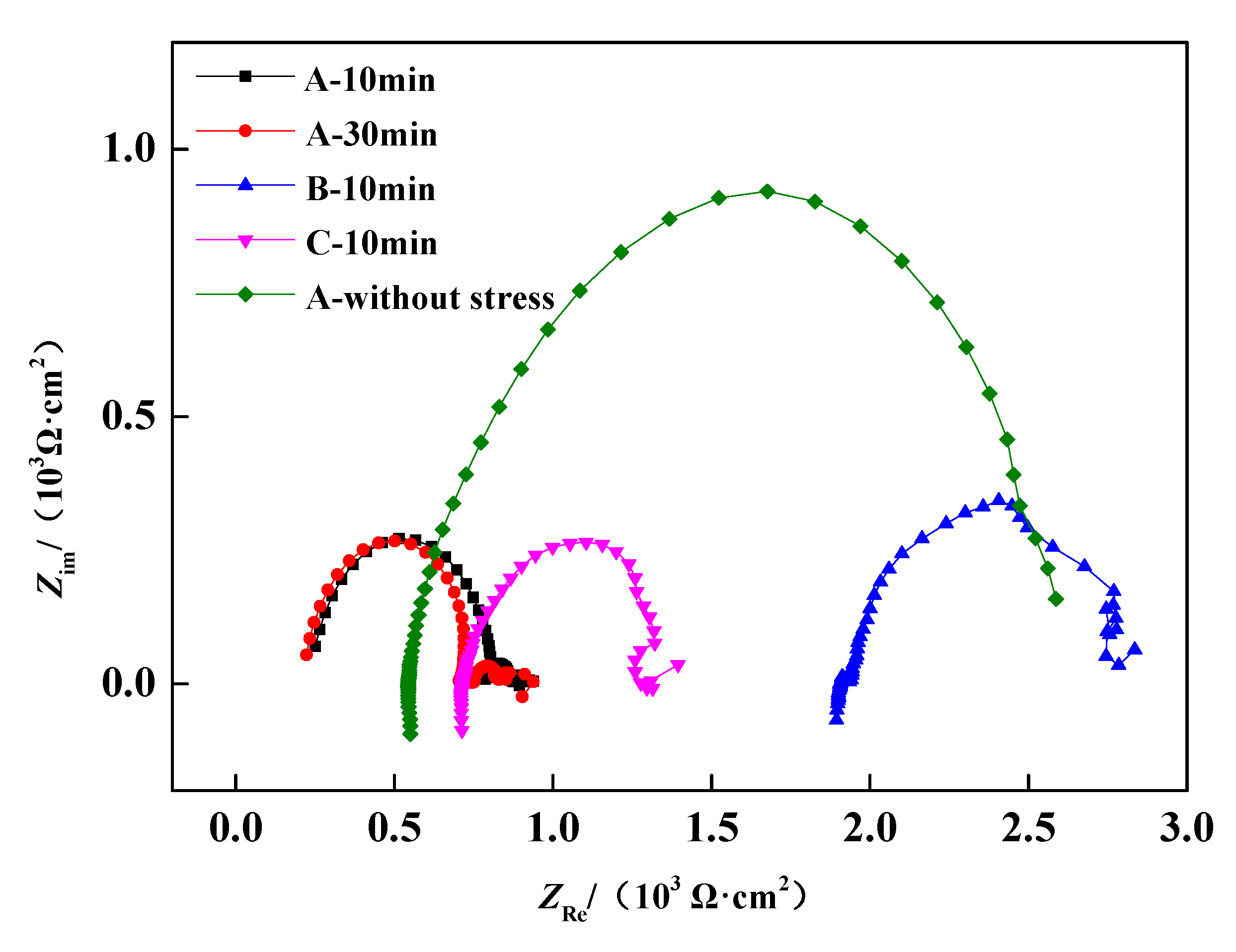 Materials 13 04790 g003