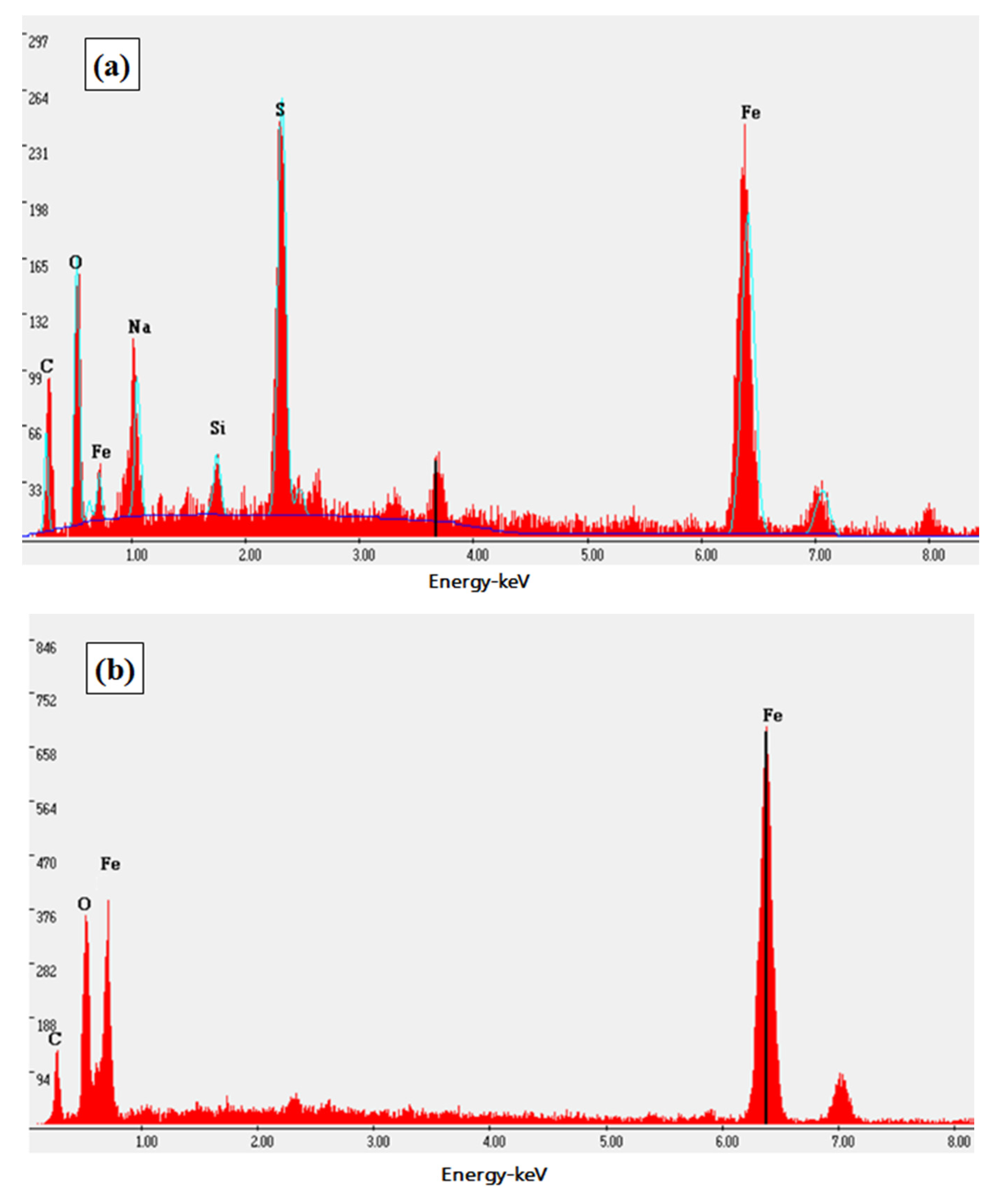 Materials 13 04790 g010