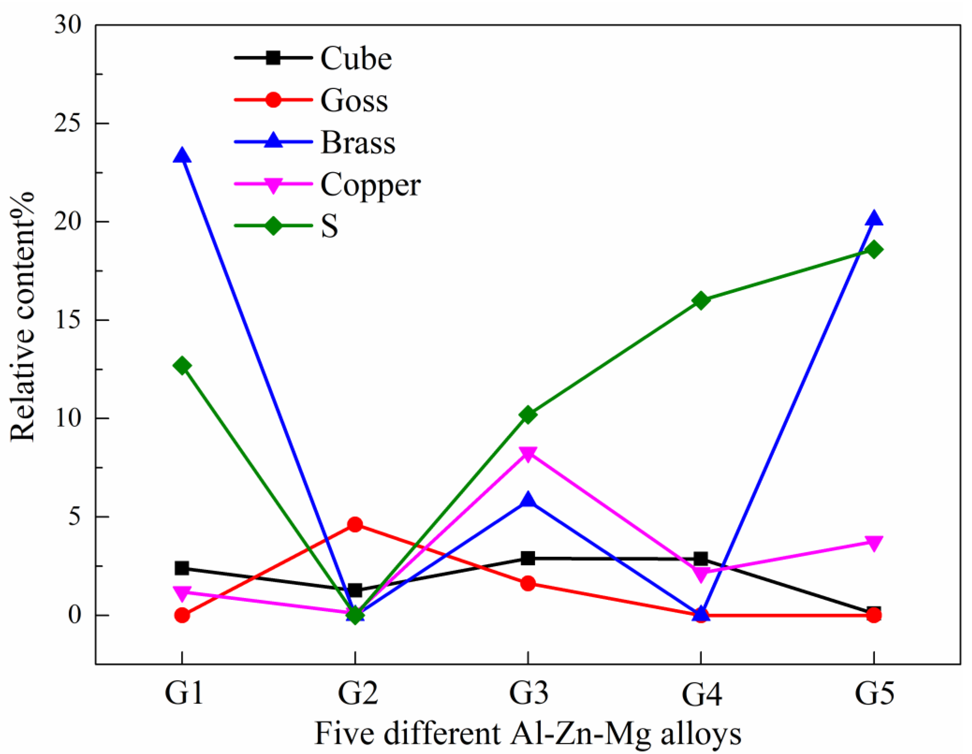 Materials 13 04791 g010